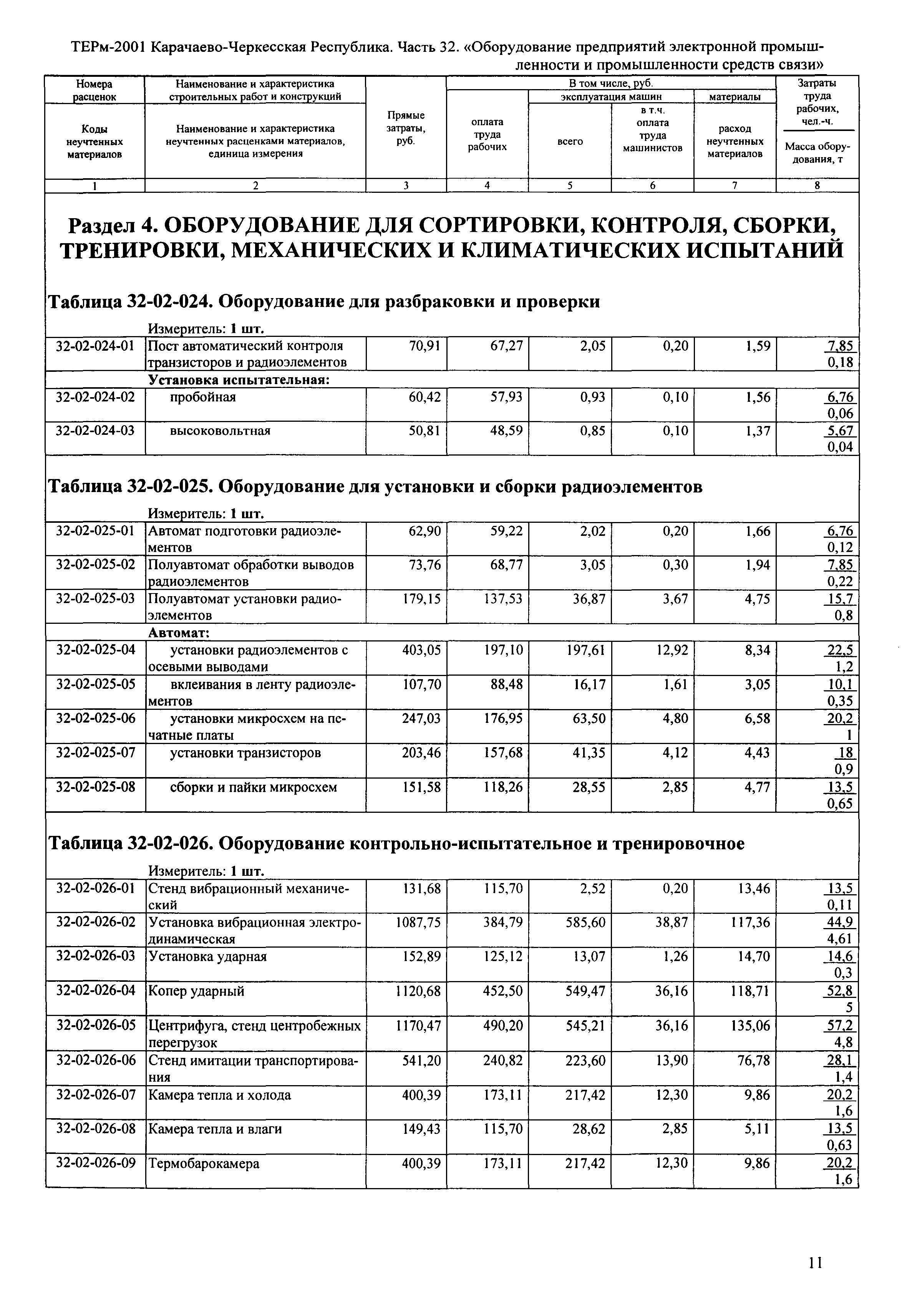 ТЕРм Карачаево-Черкесская Республика 32-2001