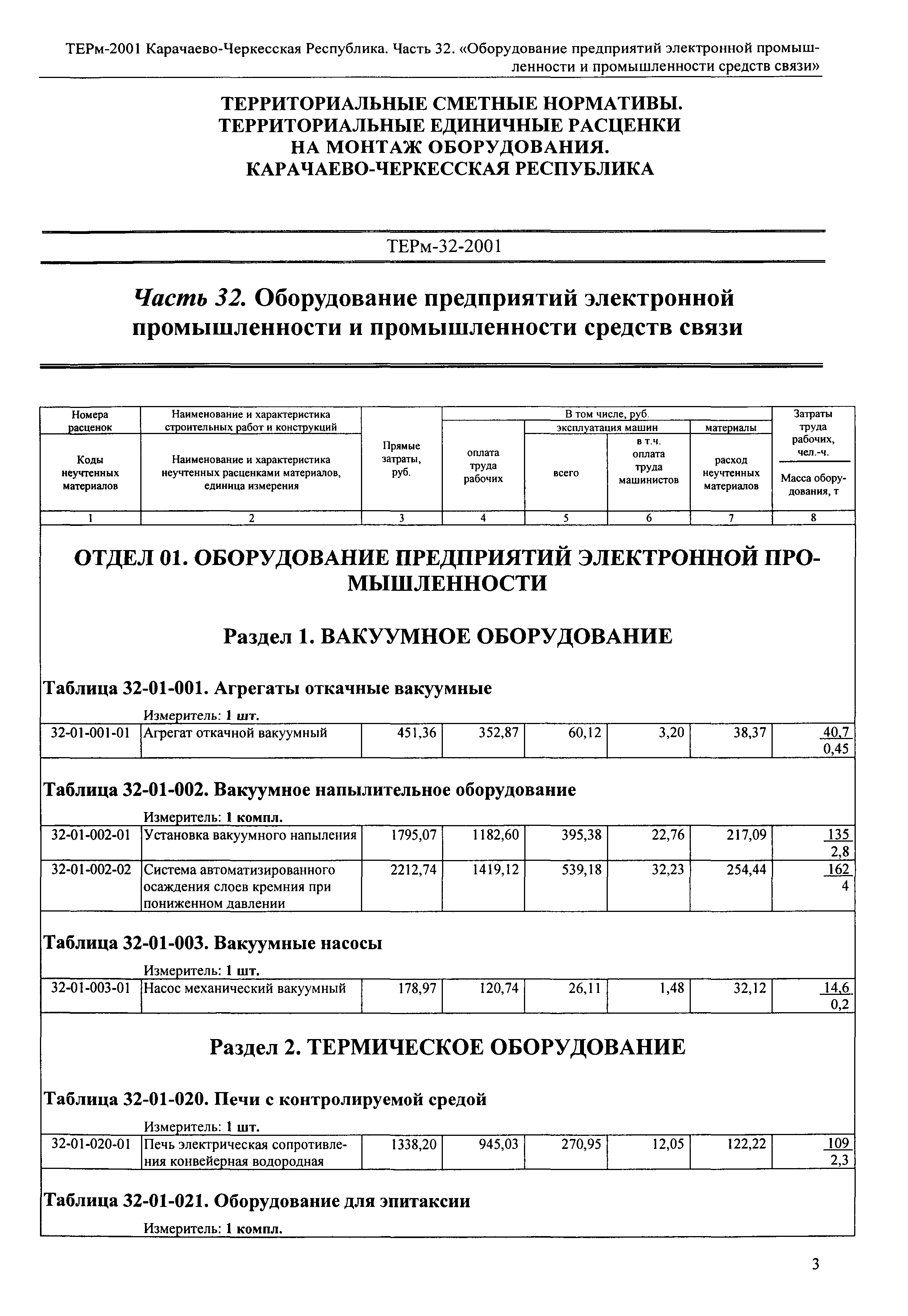 ТЕРм Карачаево-Черкесская Республика 32-2001