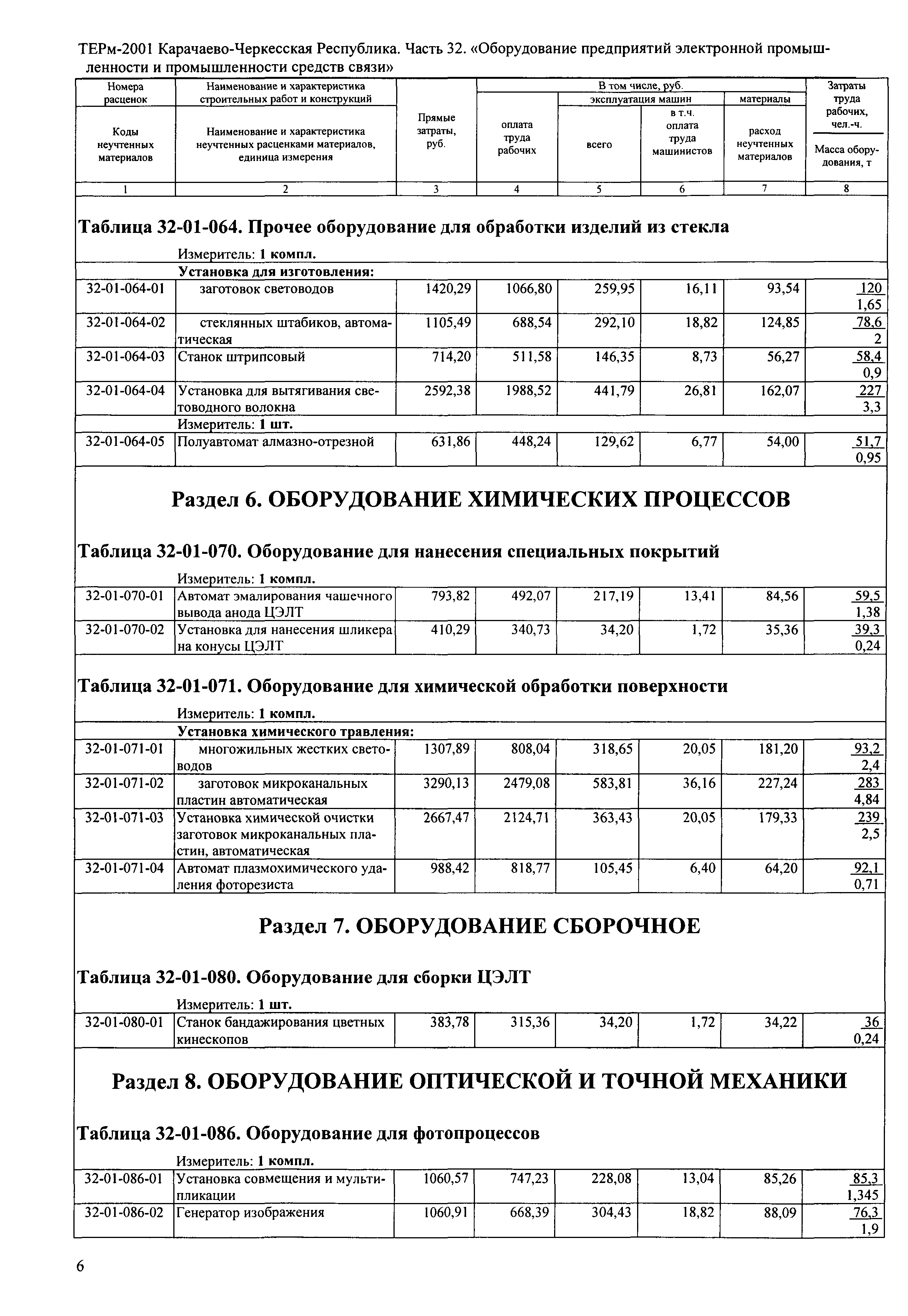 ТЕРм Карачаево-Черкесская Республика 32-2001