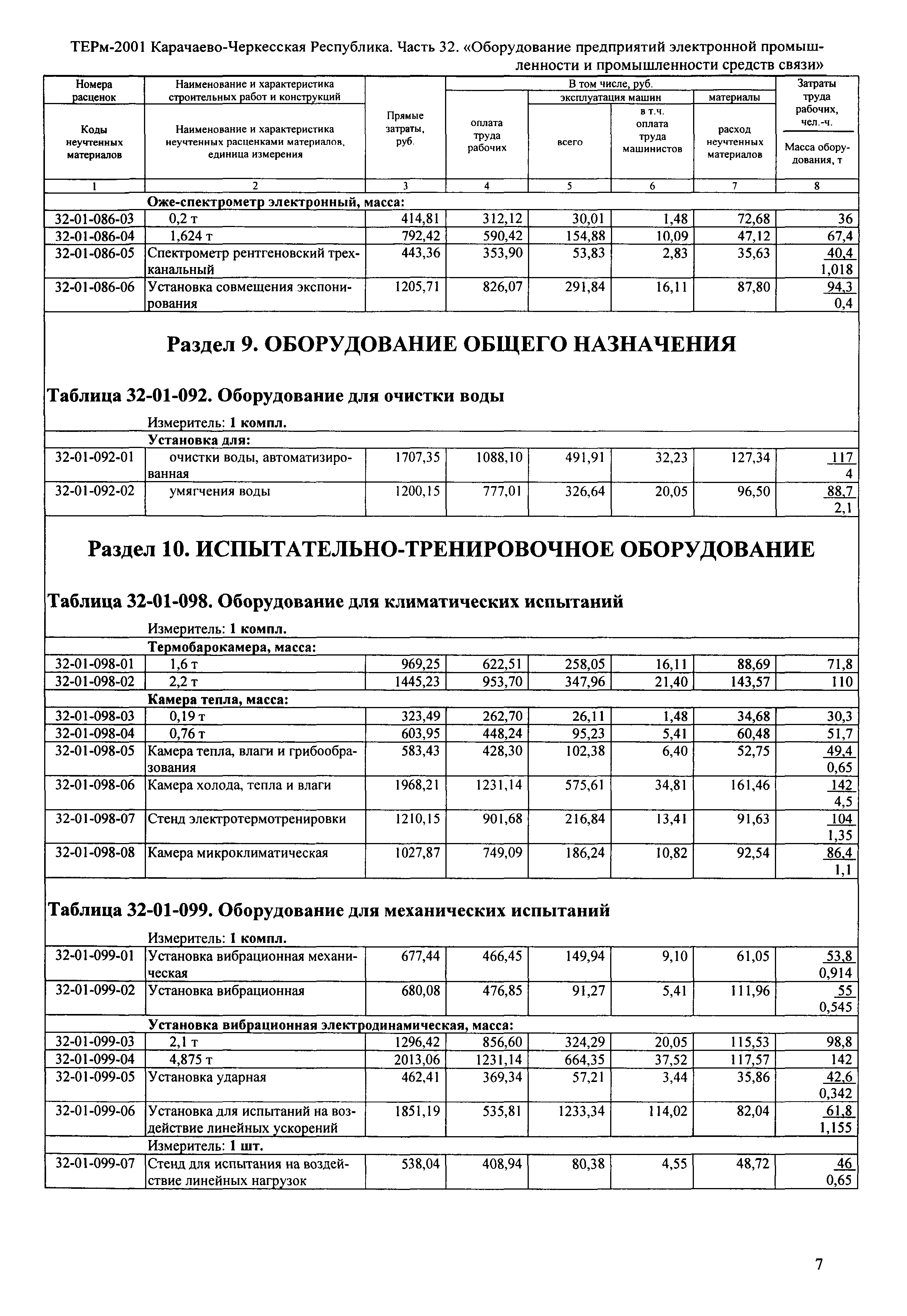 ТЕРм Карачаево-Черкесская Республика 32-2001