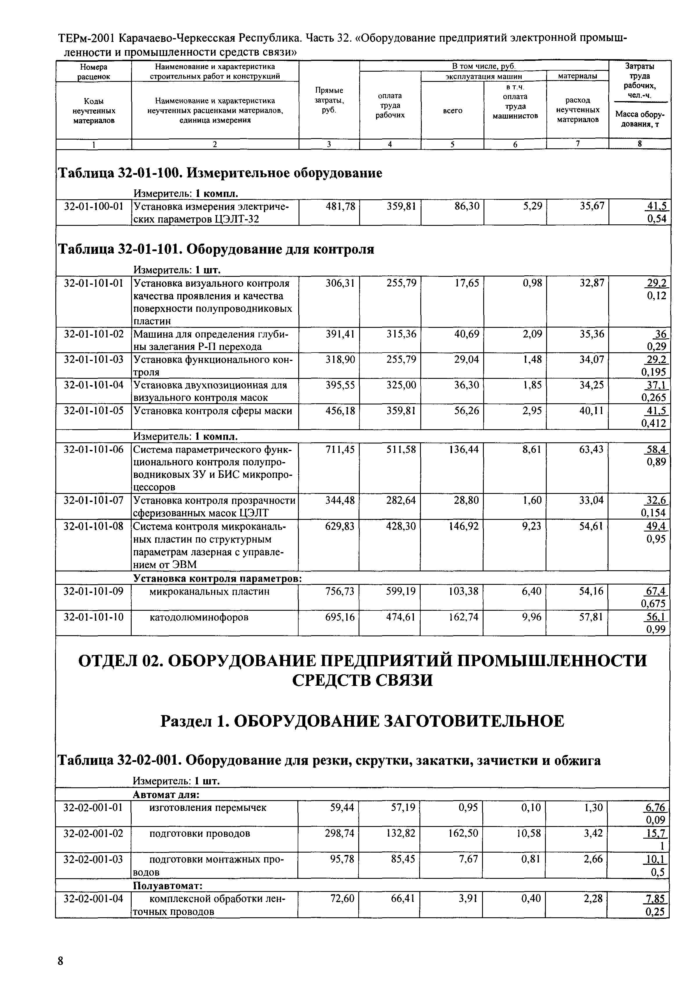 ТЕРм Карачаево-Черкесская Республика 32-2001