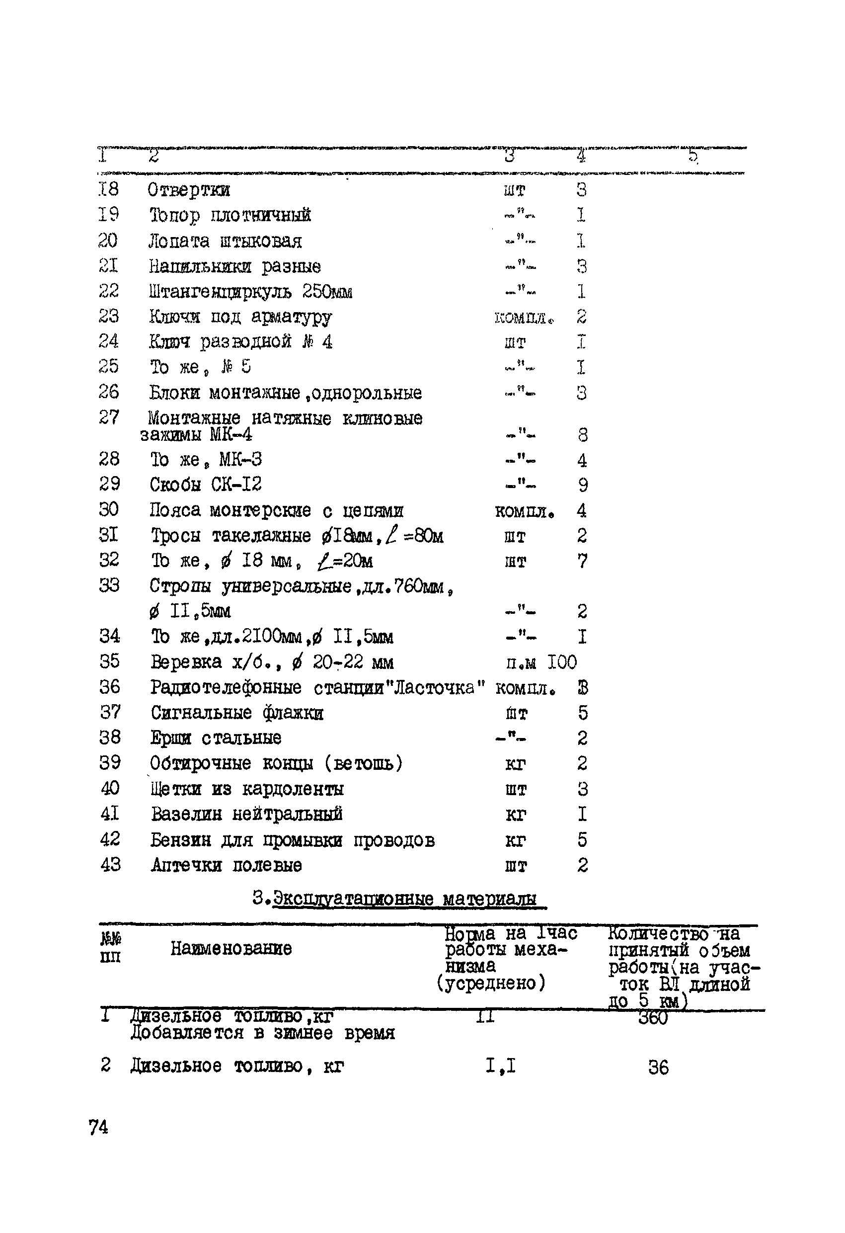 Технологическая карта К-V-12-3