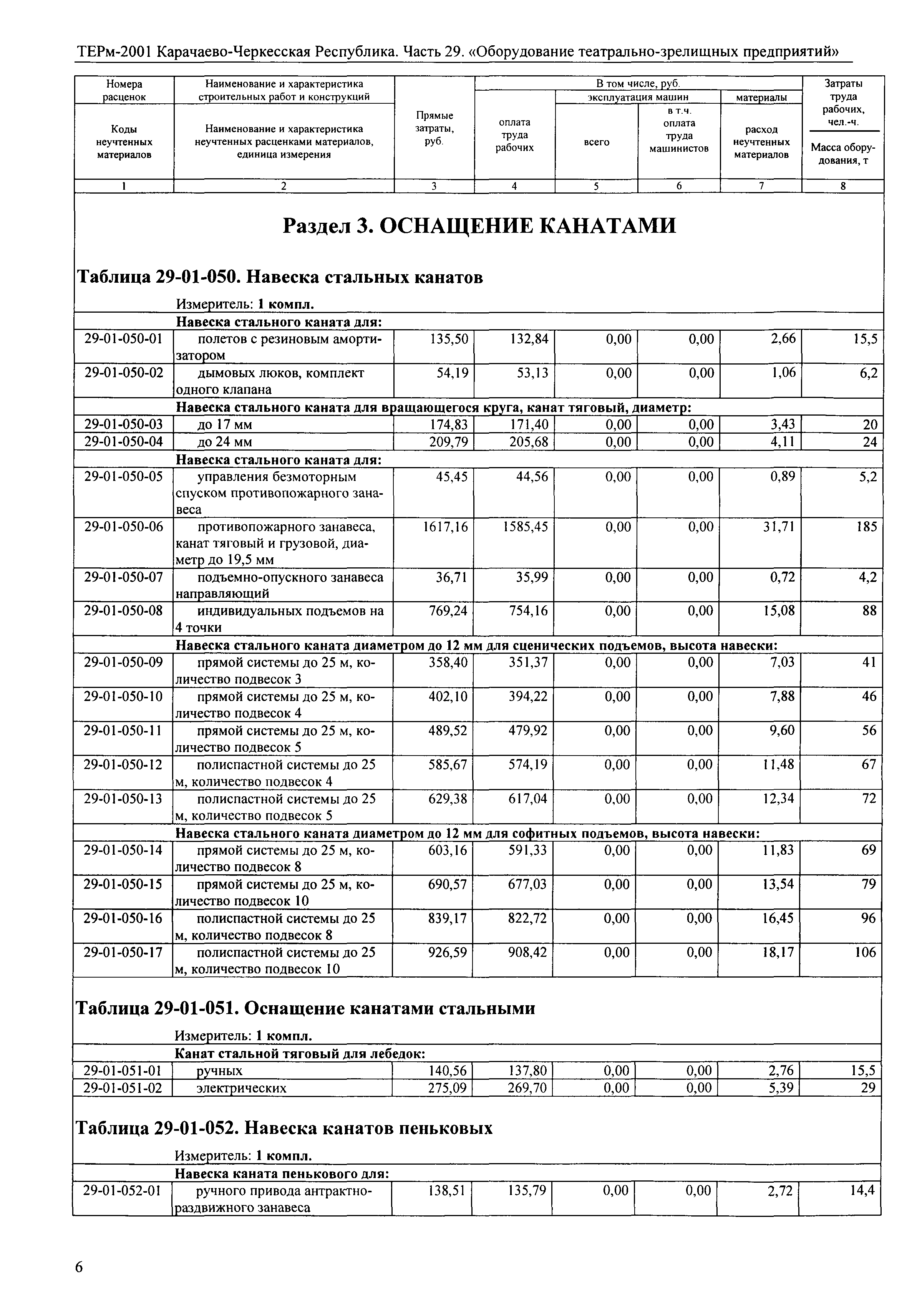 ТЕРм Карачаево-Черкесская Республика 29-2001