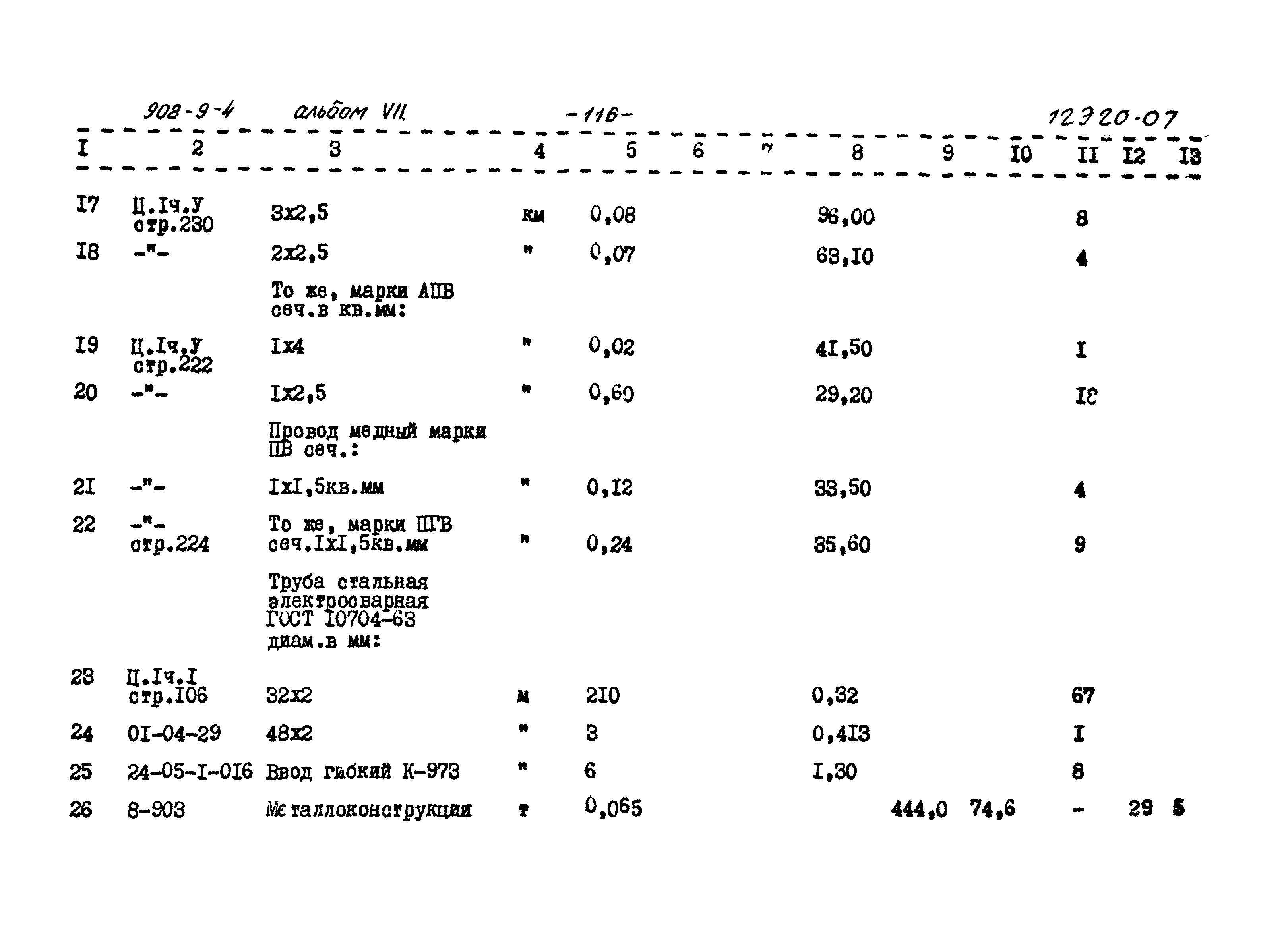 Типовой проект 902-9-4