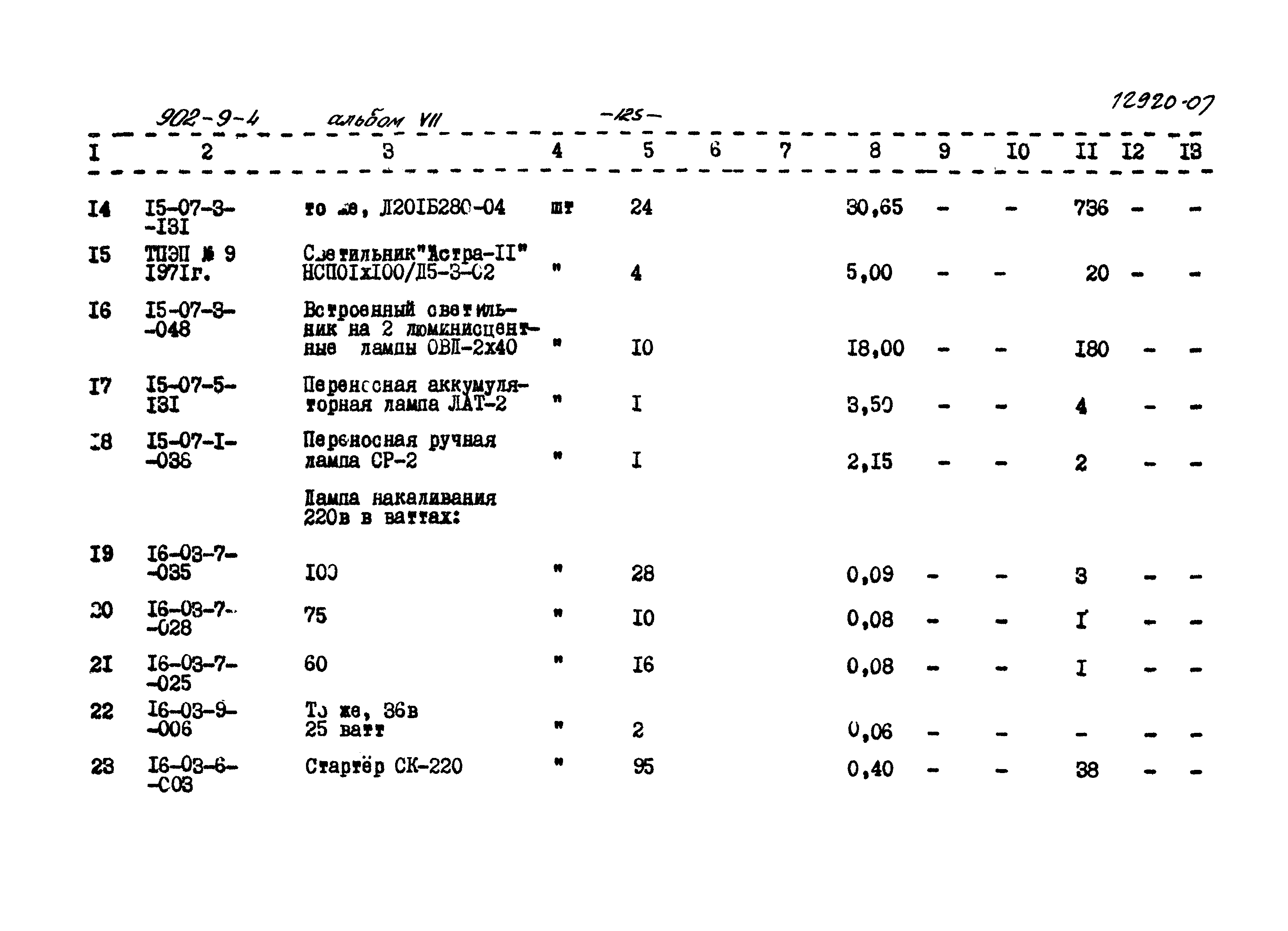 Типовой проект 902-9-4