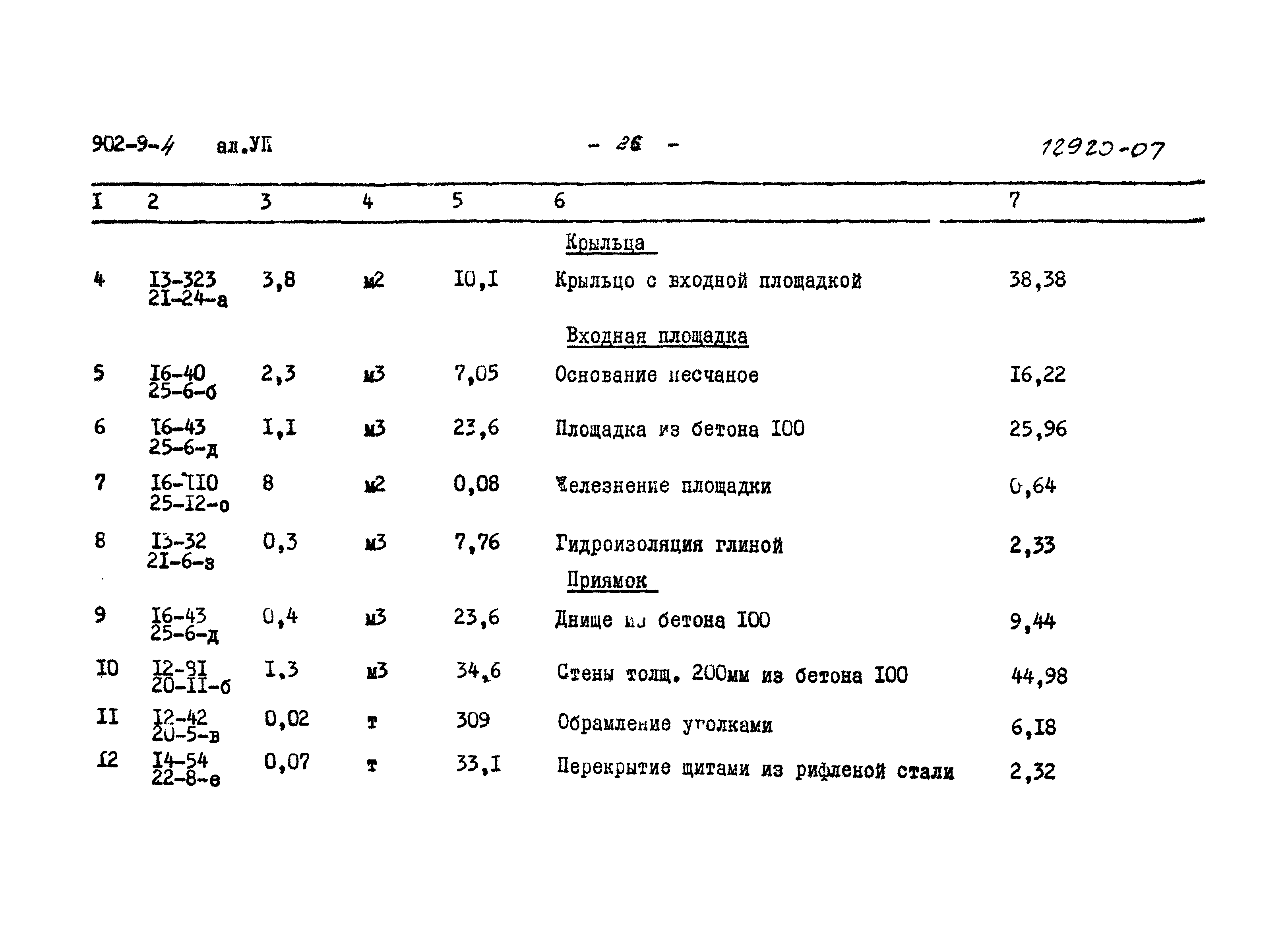 Типовой проект 902-9-4