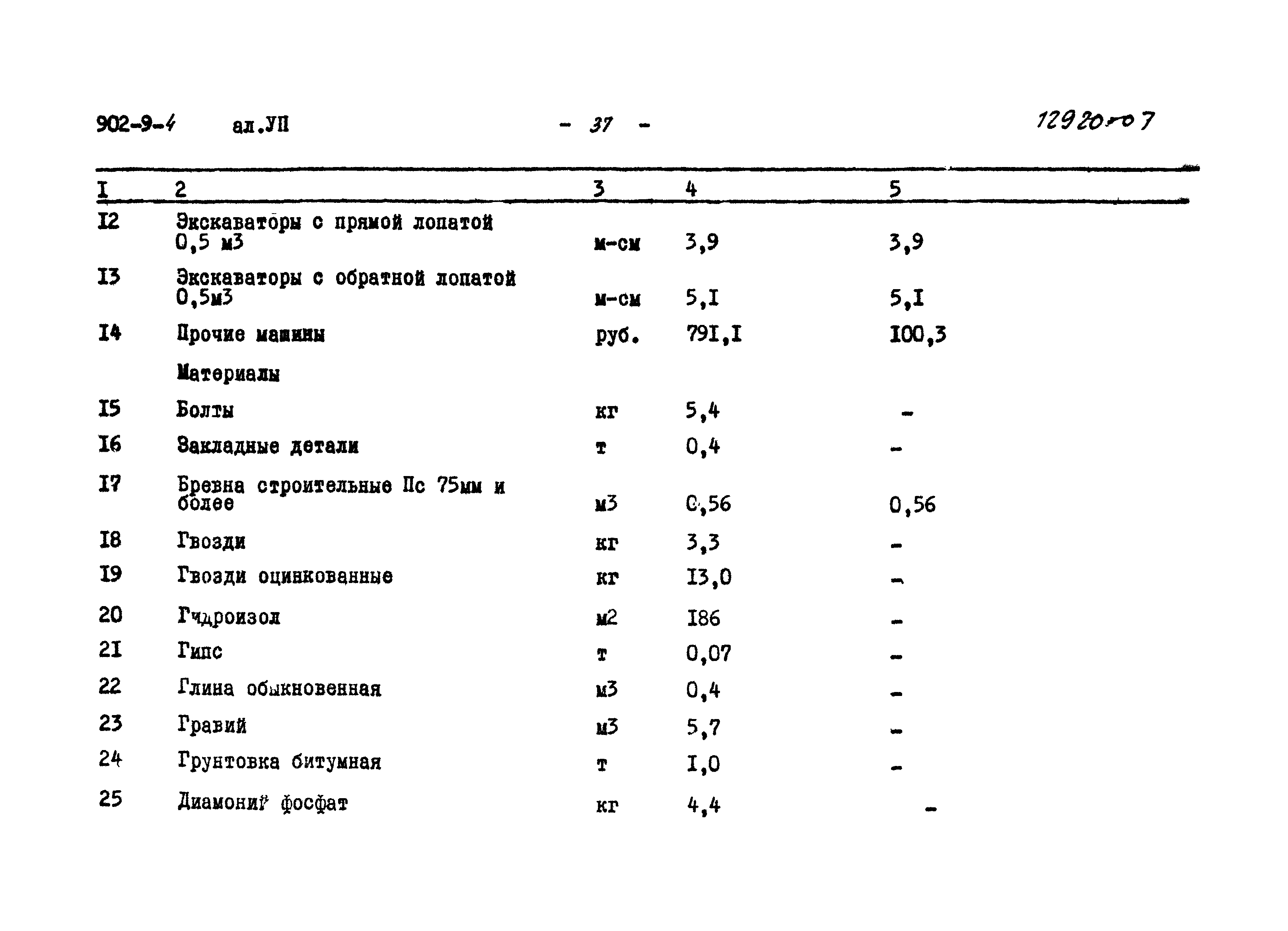 Типовой проект 902-9-4