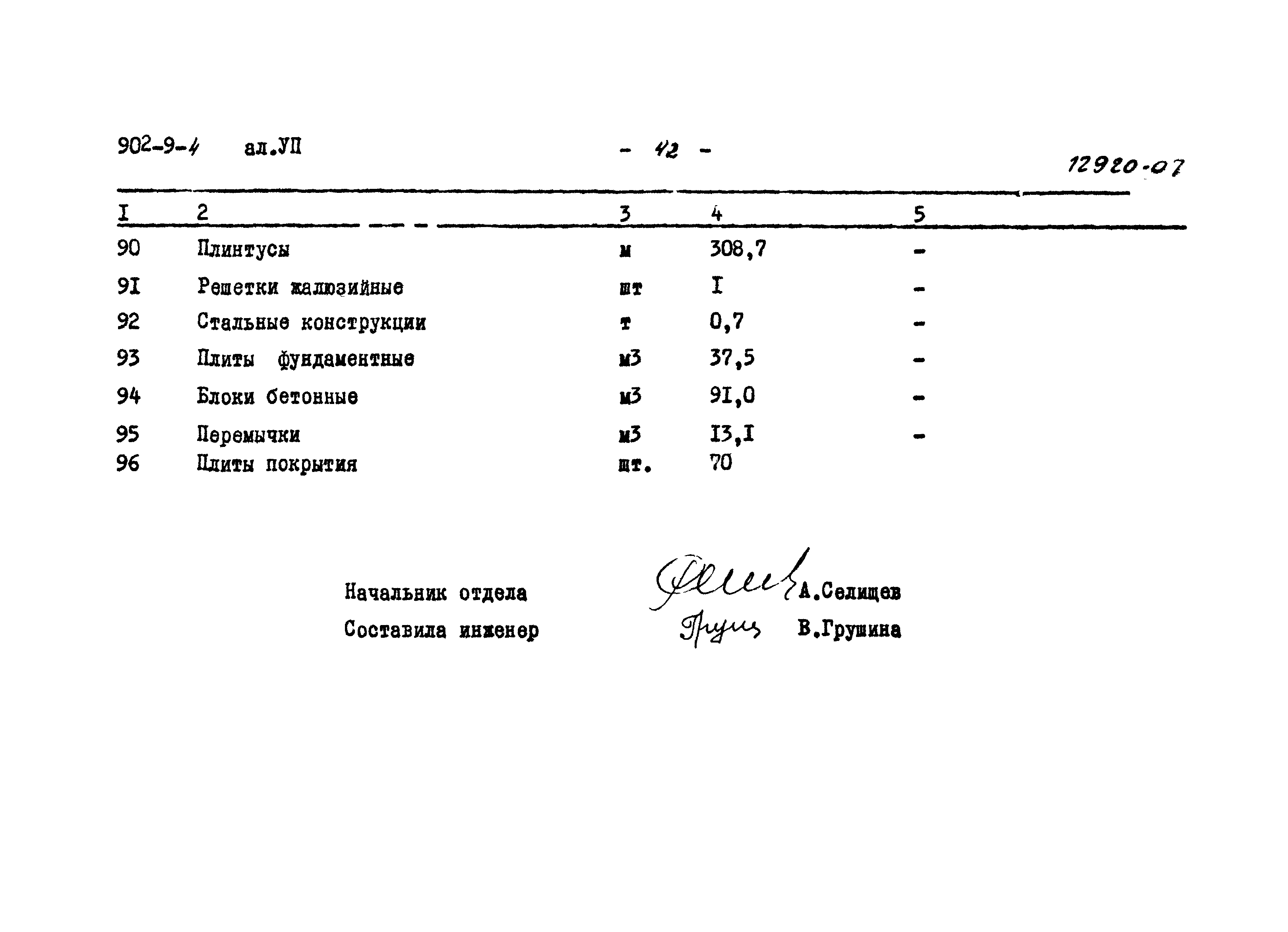 Типовой проект 902-9-4