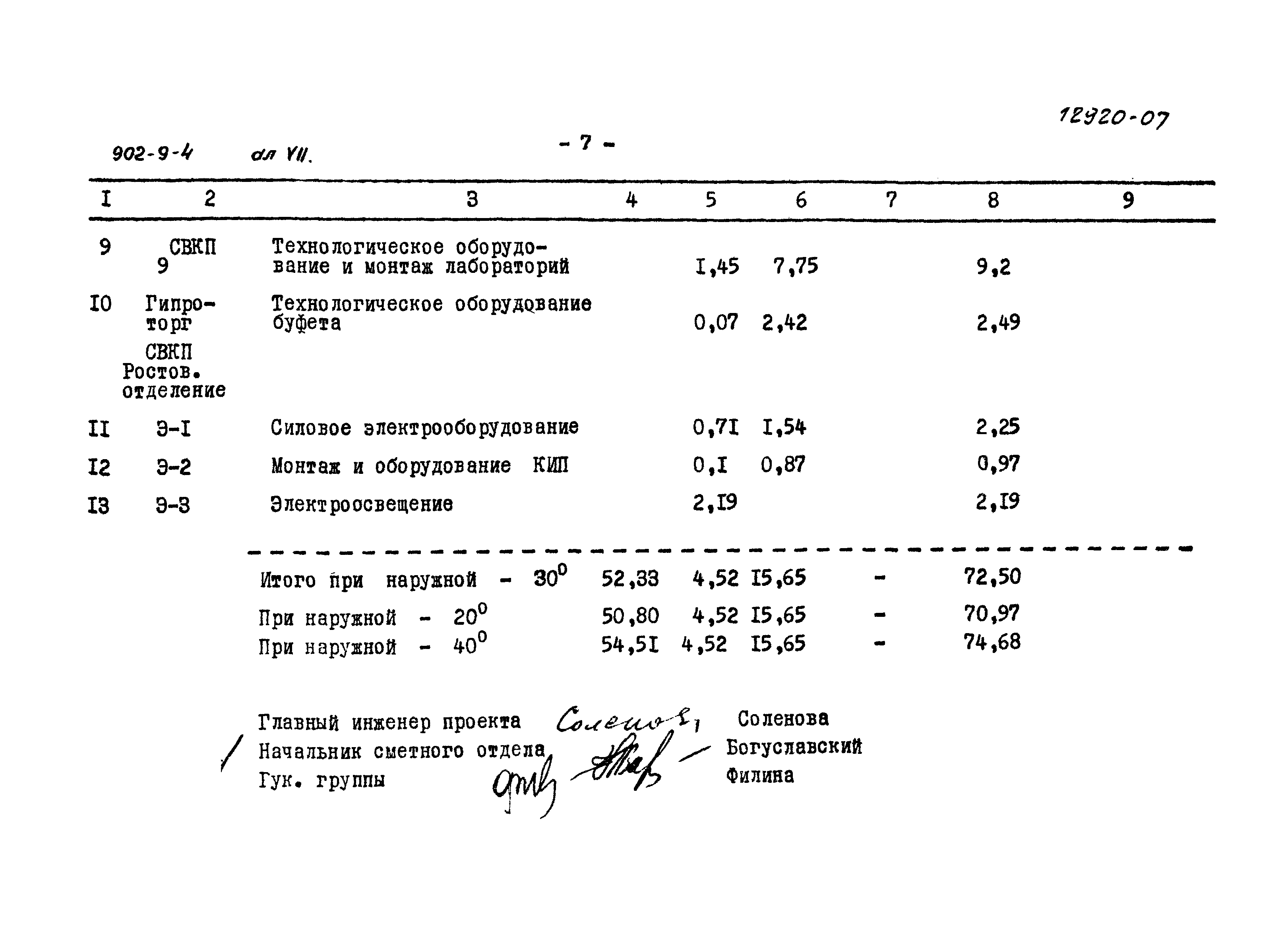 Типовой проект 902-9-4