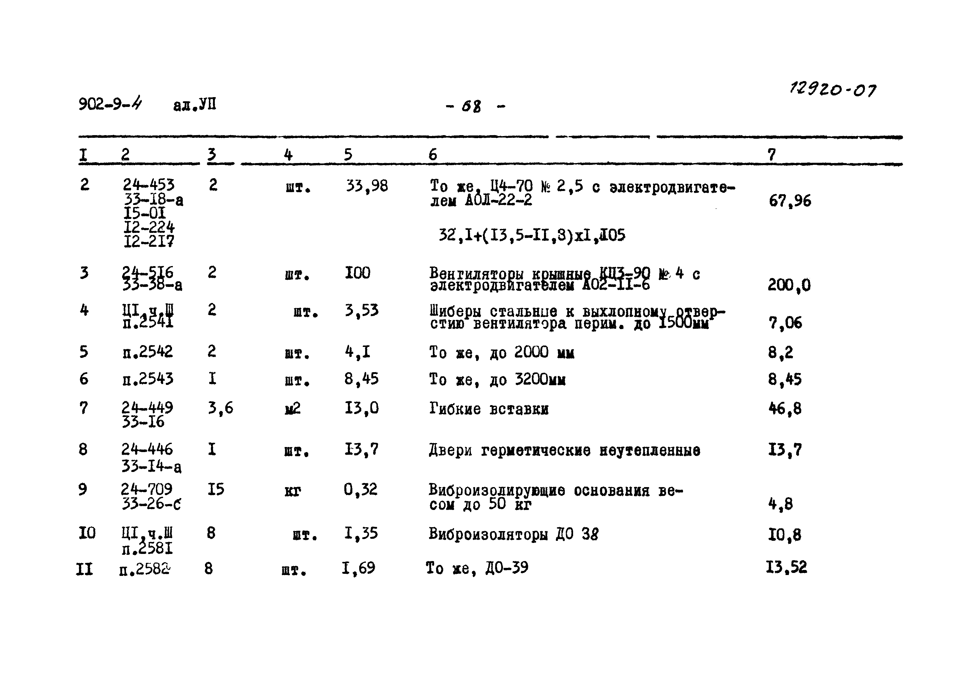 Типовой проект 902-9-4