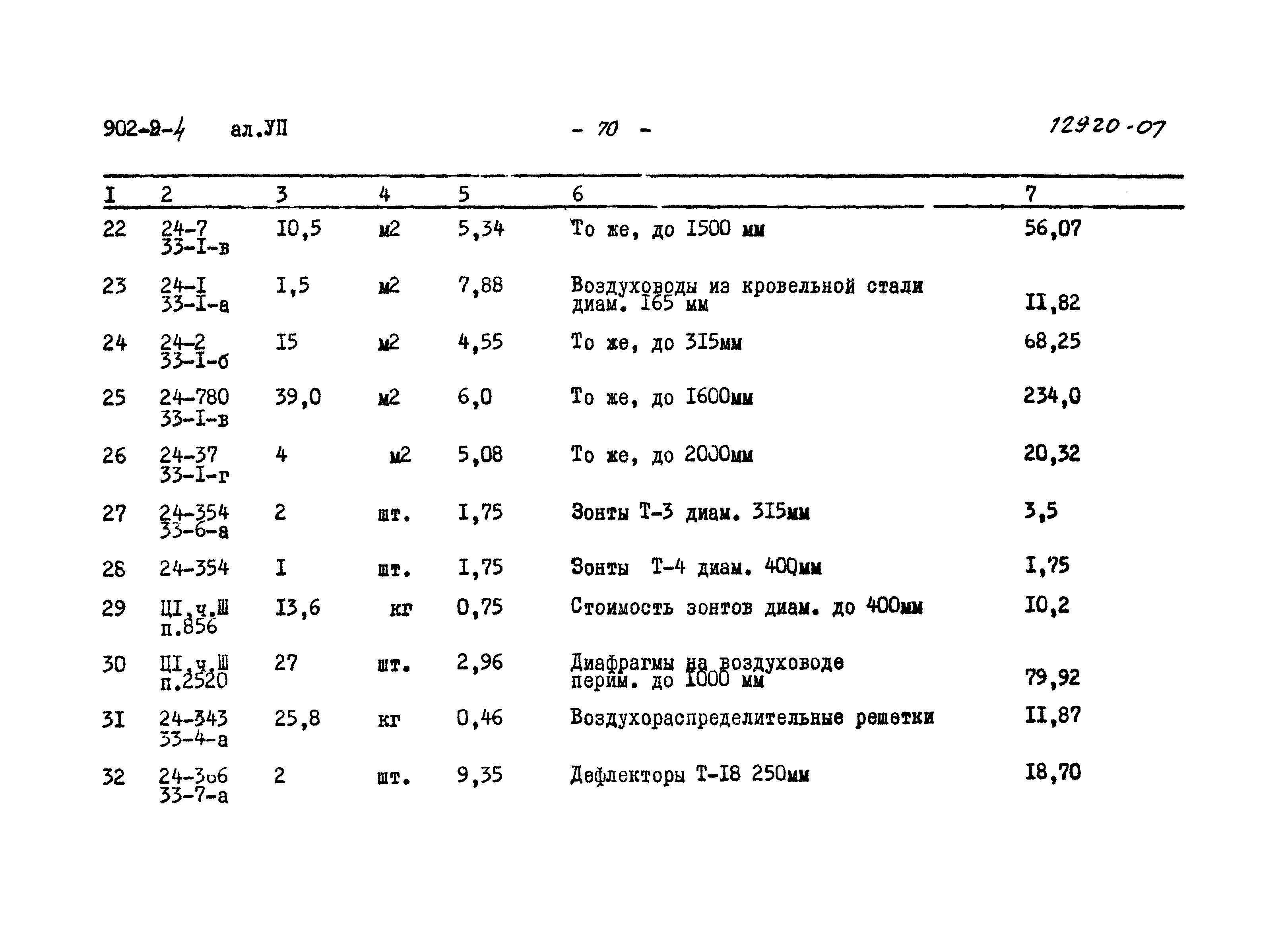 Типовой проект 902-9-4