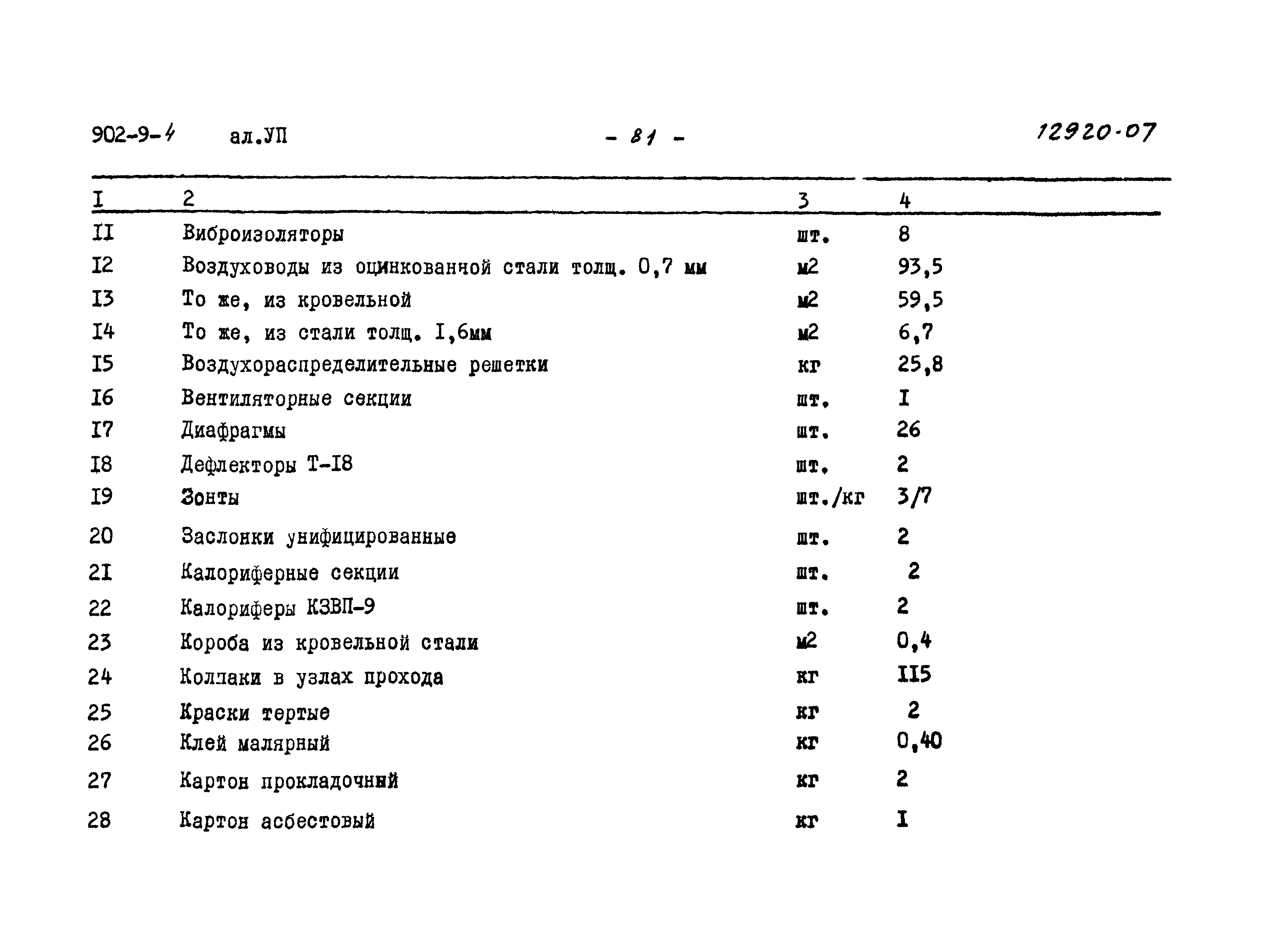 Типовой проект 902-9-4
