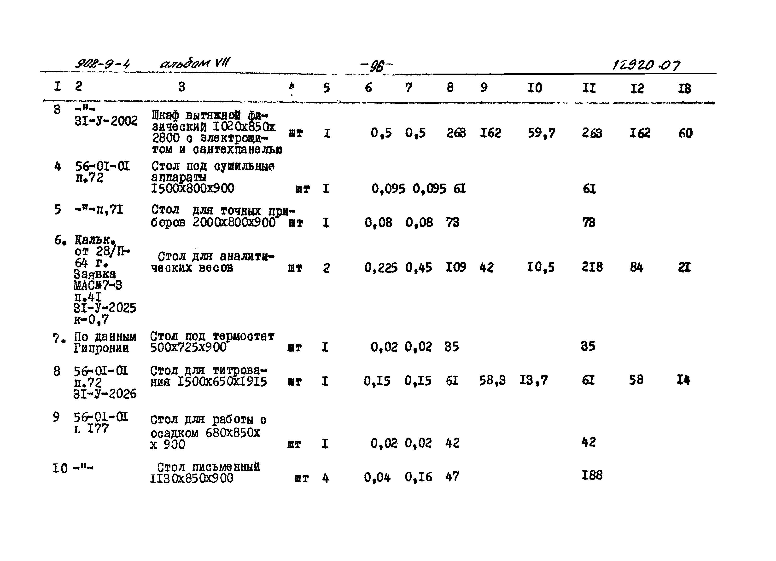 Типовой проект 902-9-4