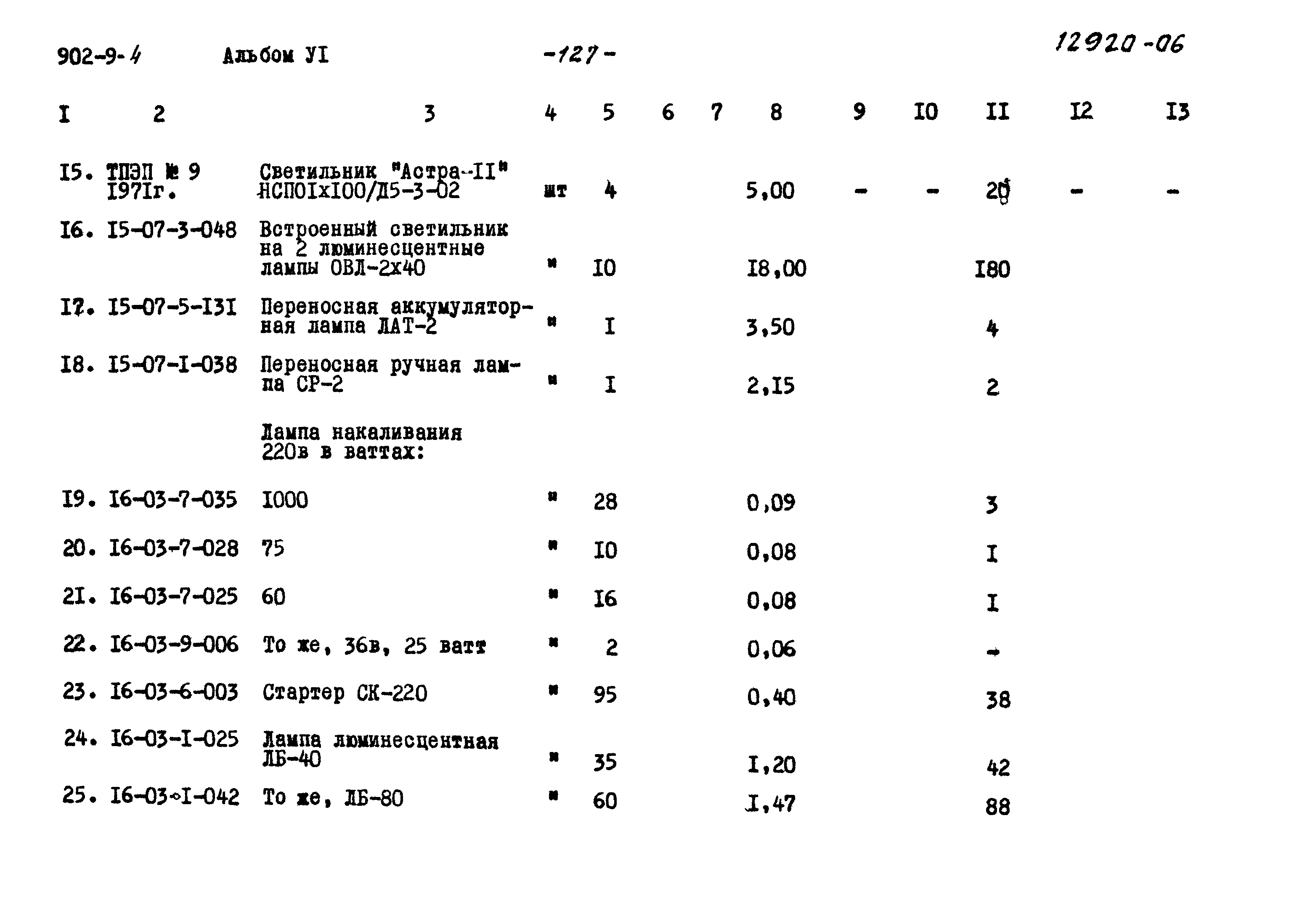 Типовой проект 902-9-4