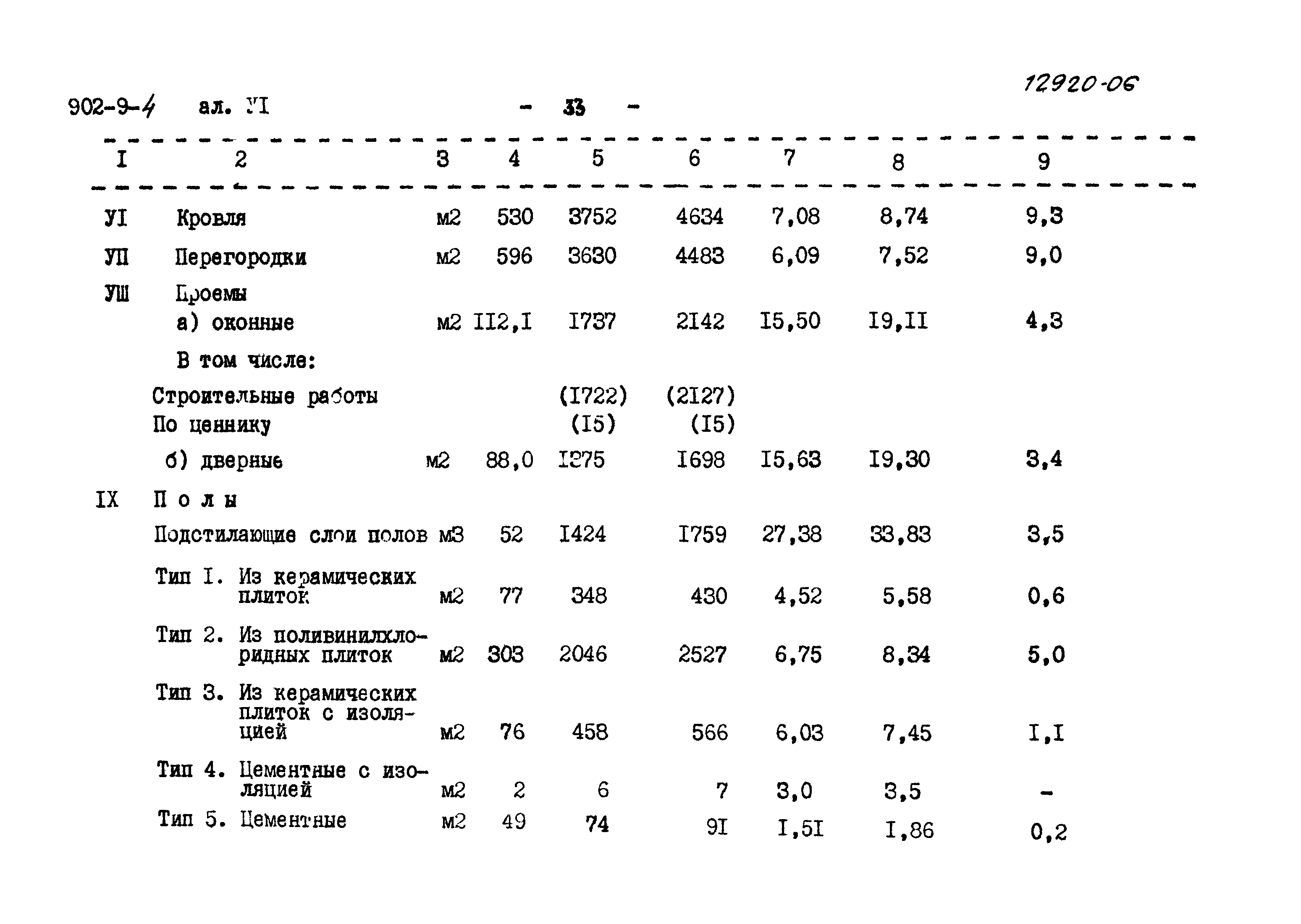 Типовой проект 902-9-4