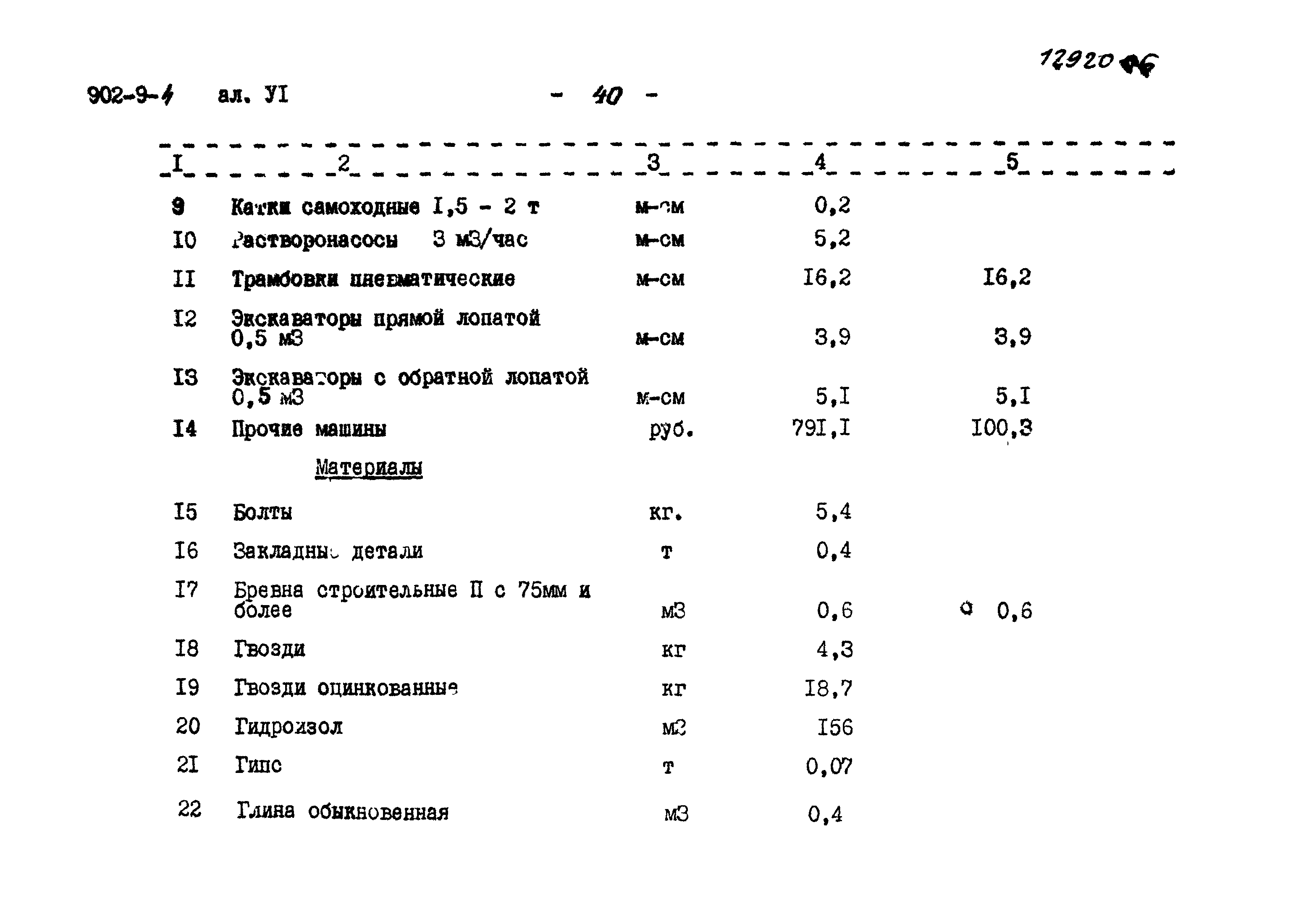 Типовой проект 902-9-4