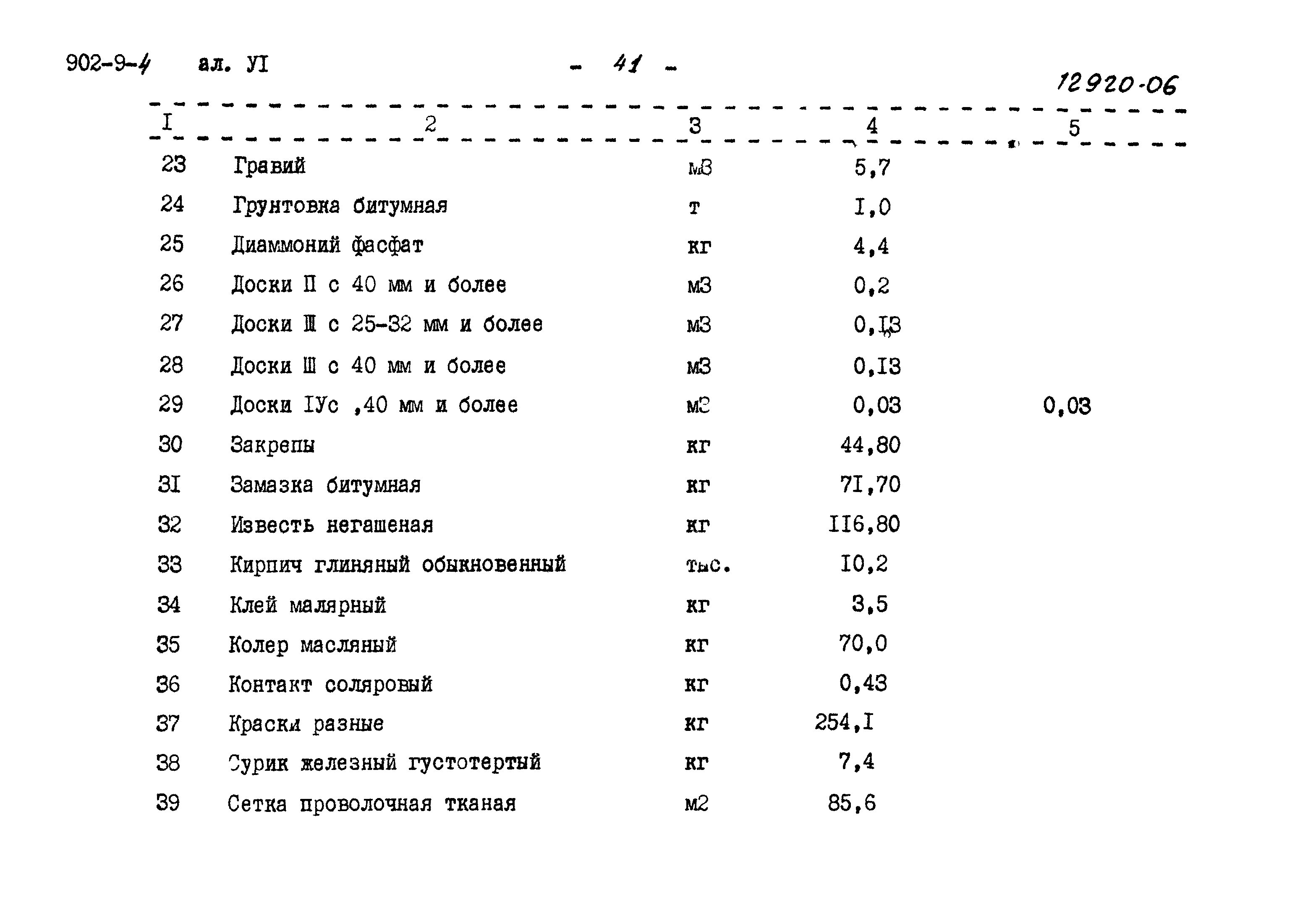 Типовой проект 902-9-4