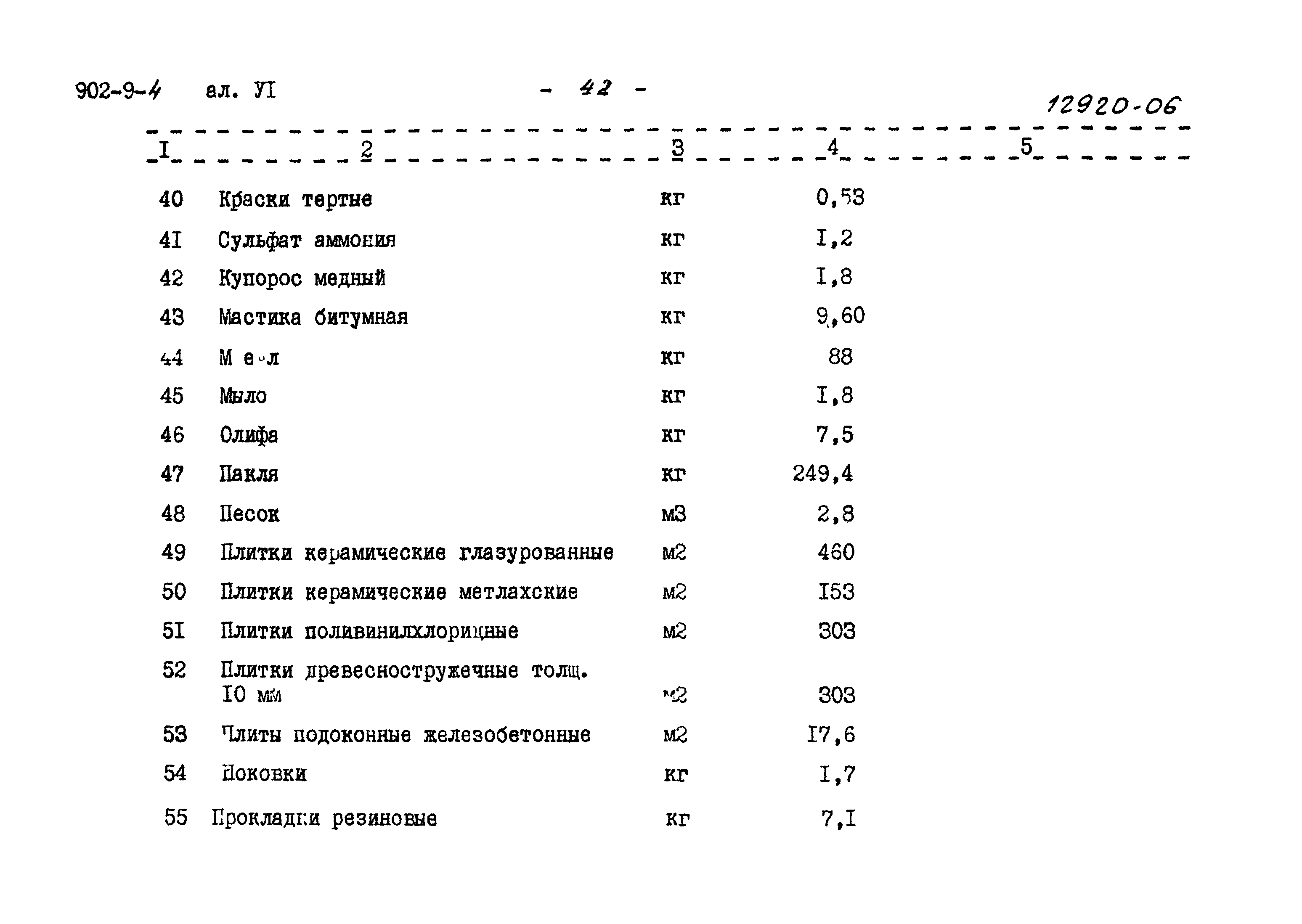 Типовой проект 902-9-4