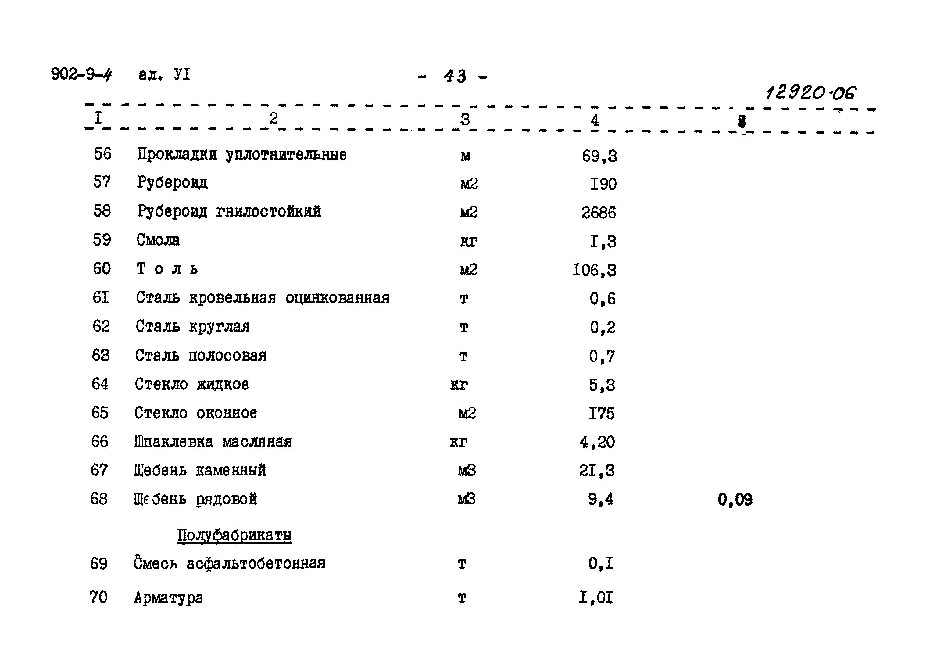 Типовой проект 902-9-4