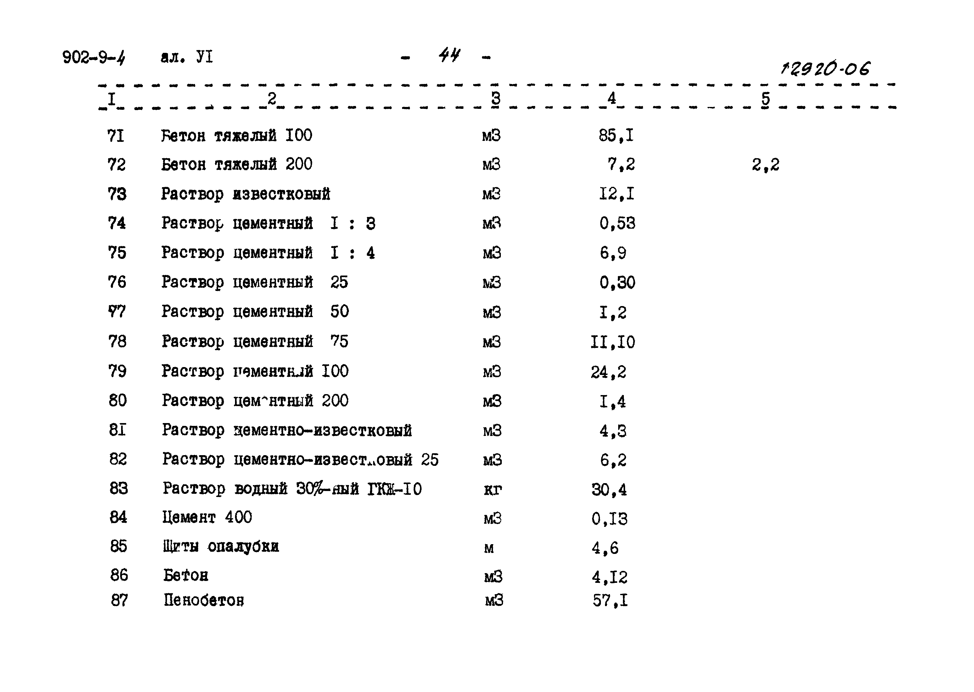 Типовой проект 902-9-4