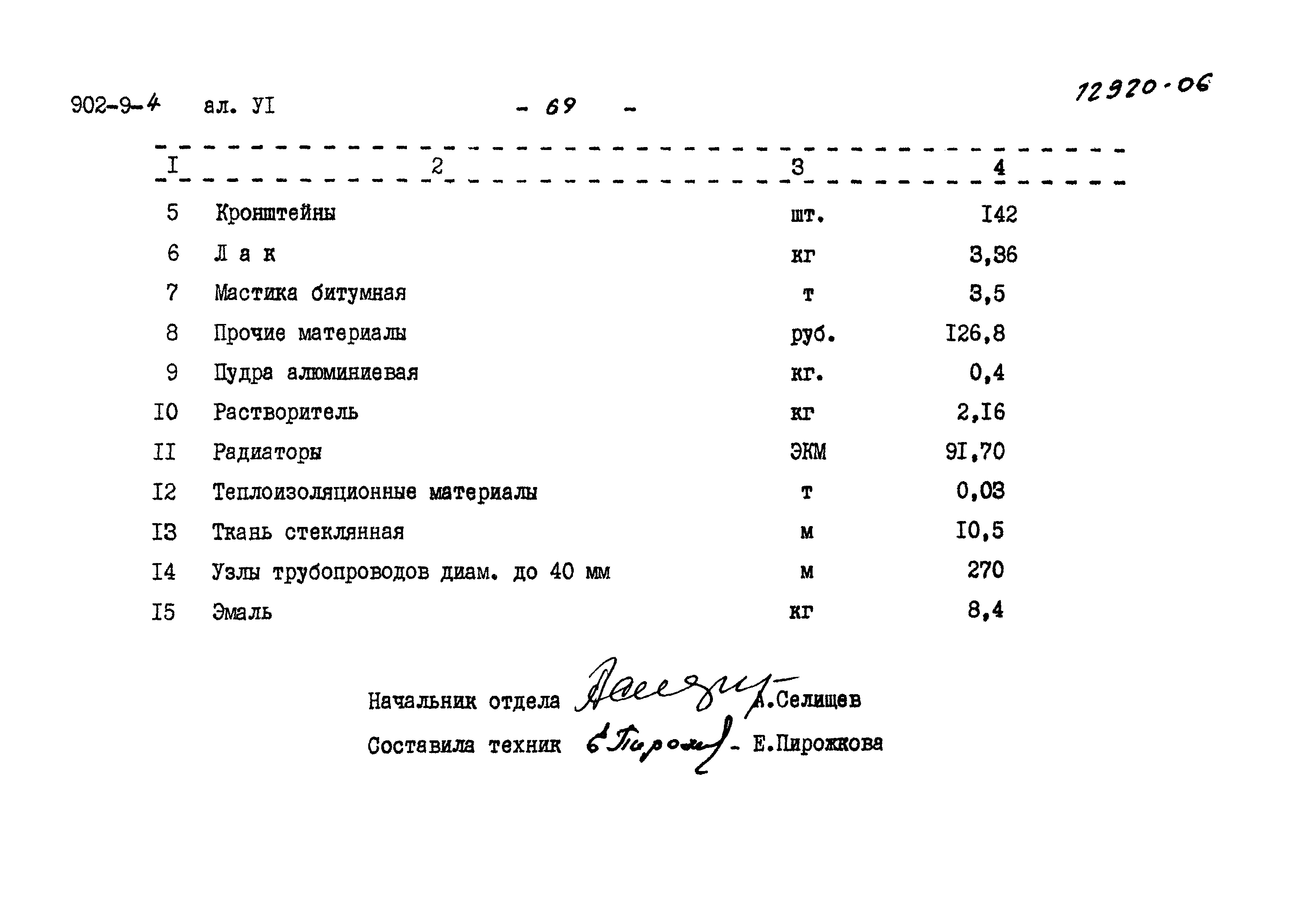 Типовой проект 902-9-4