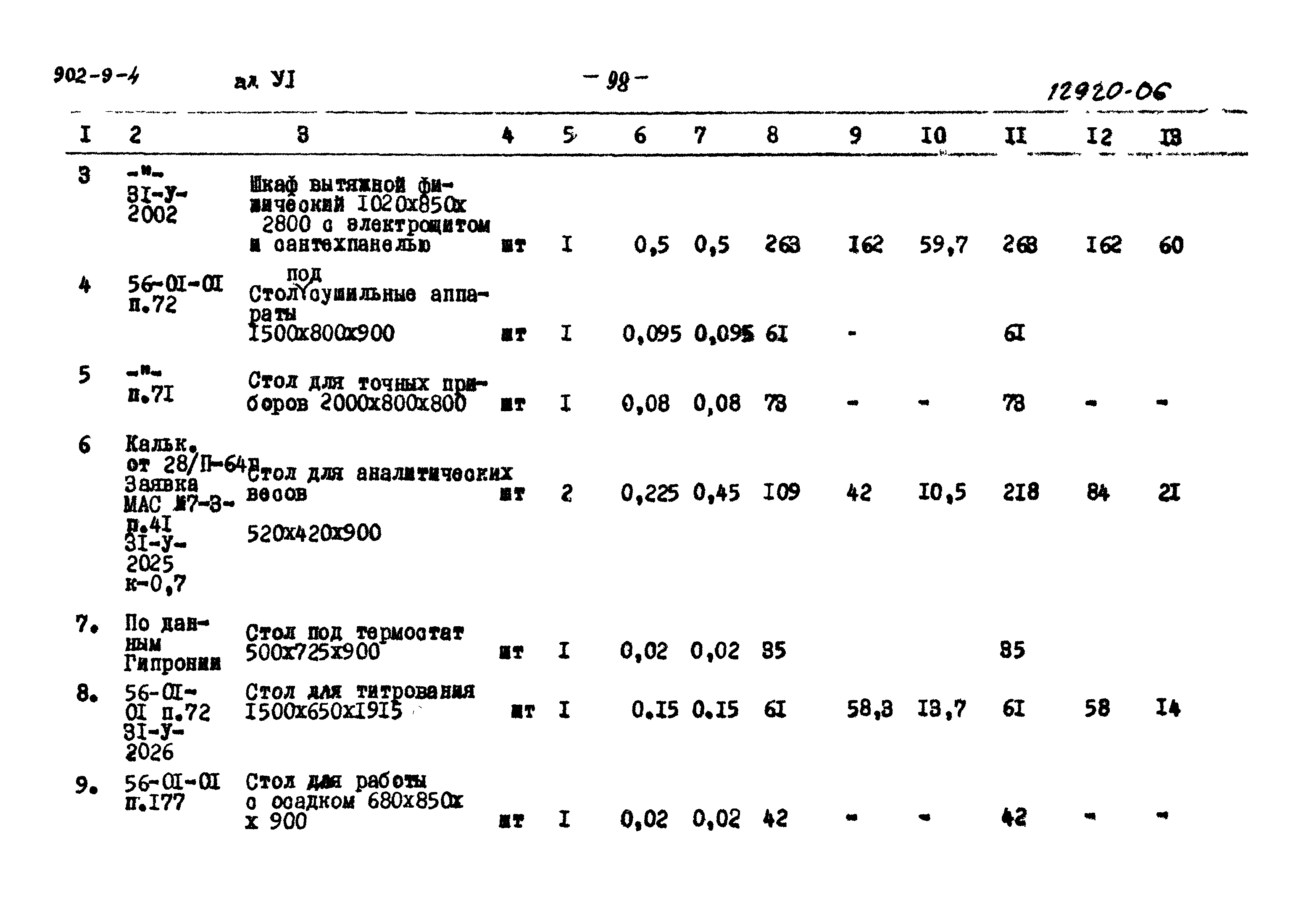 Типовой проект 902-9-4
