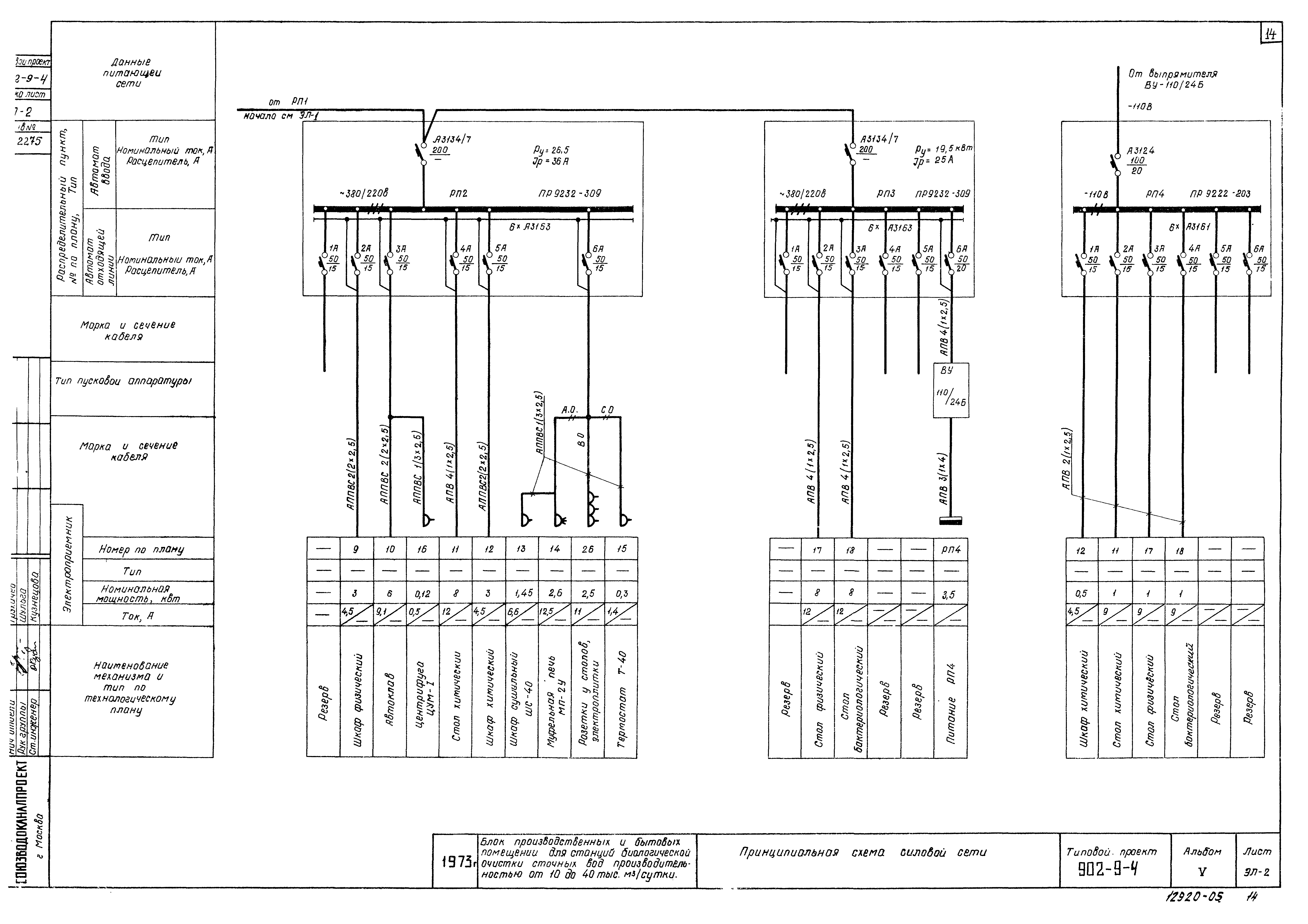 Типовой проект 902-9-4