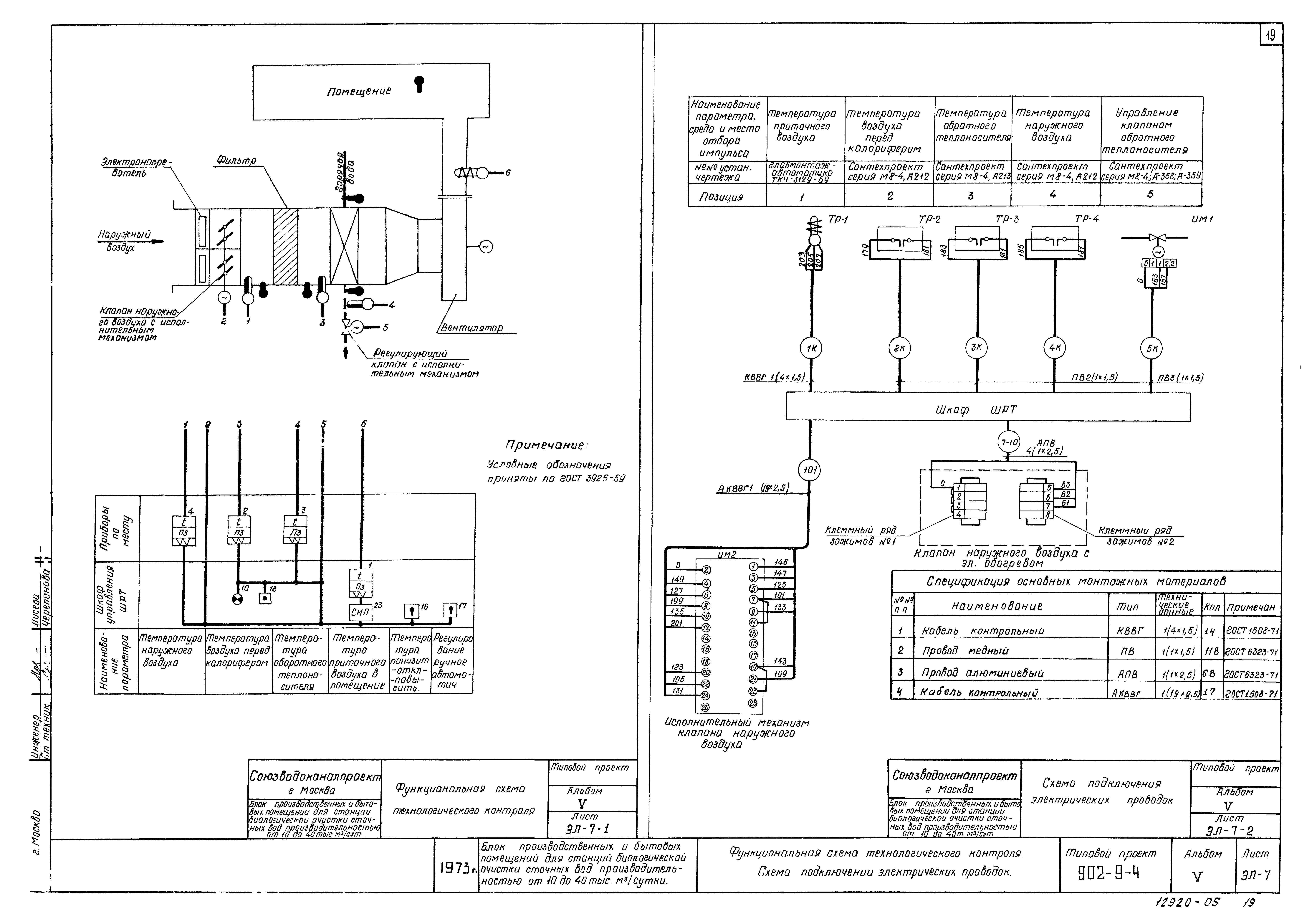 Типовой проект 902-9-4