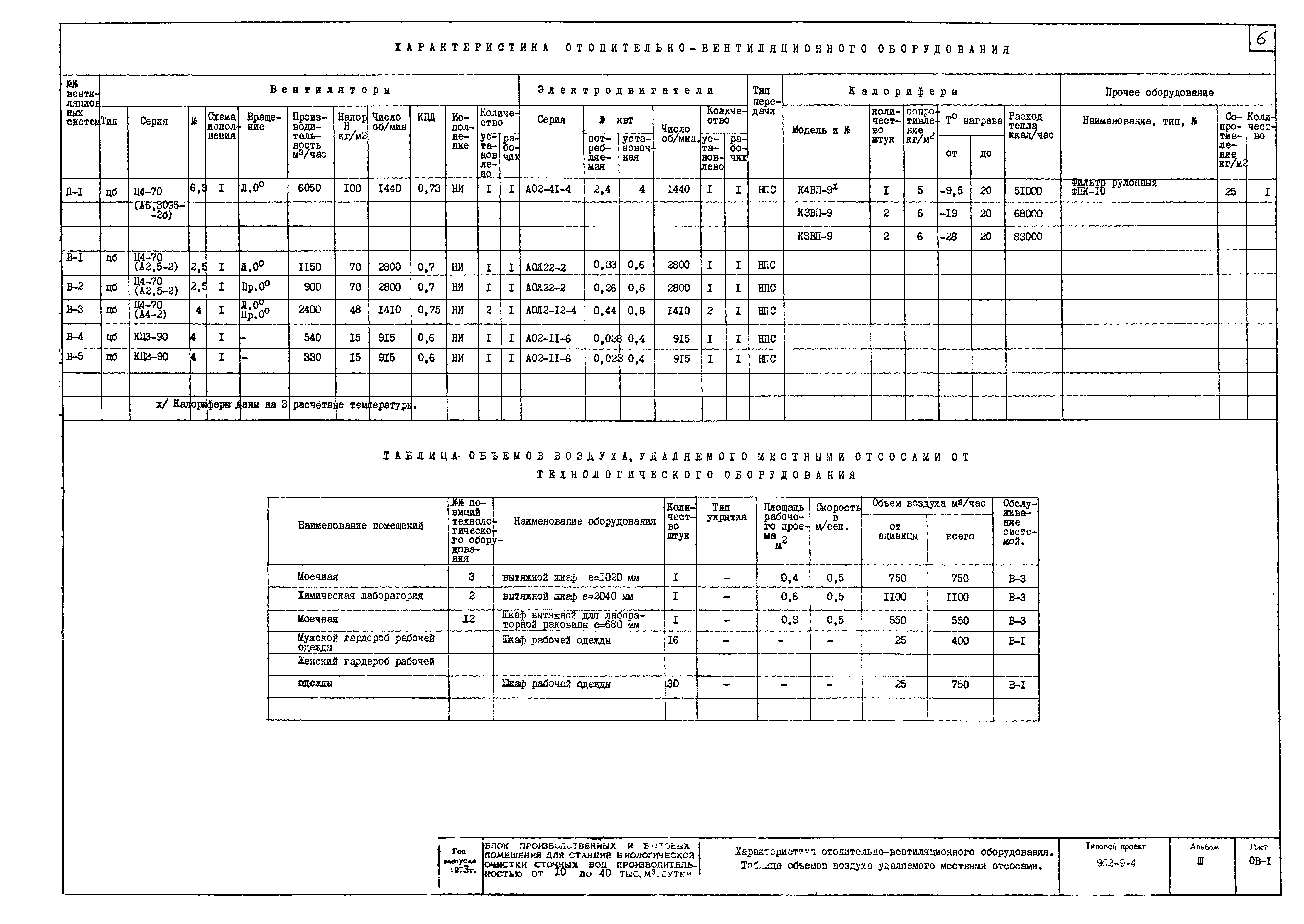 Типовой проект 902-9-4