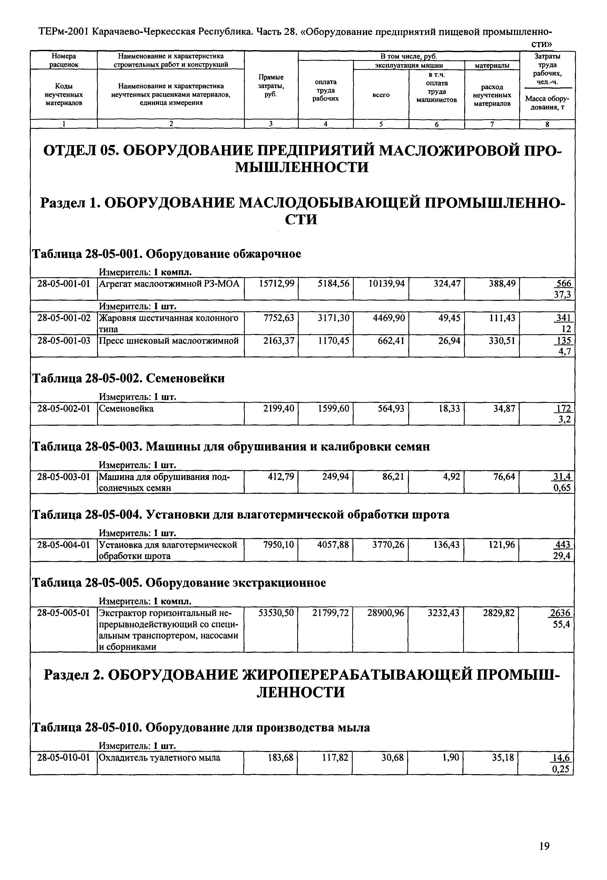 ТЕРм Карачаево-Черкесская Республика 28-2001