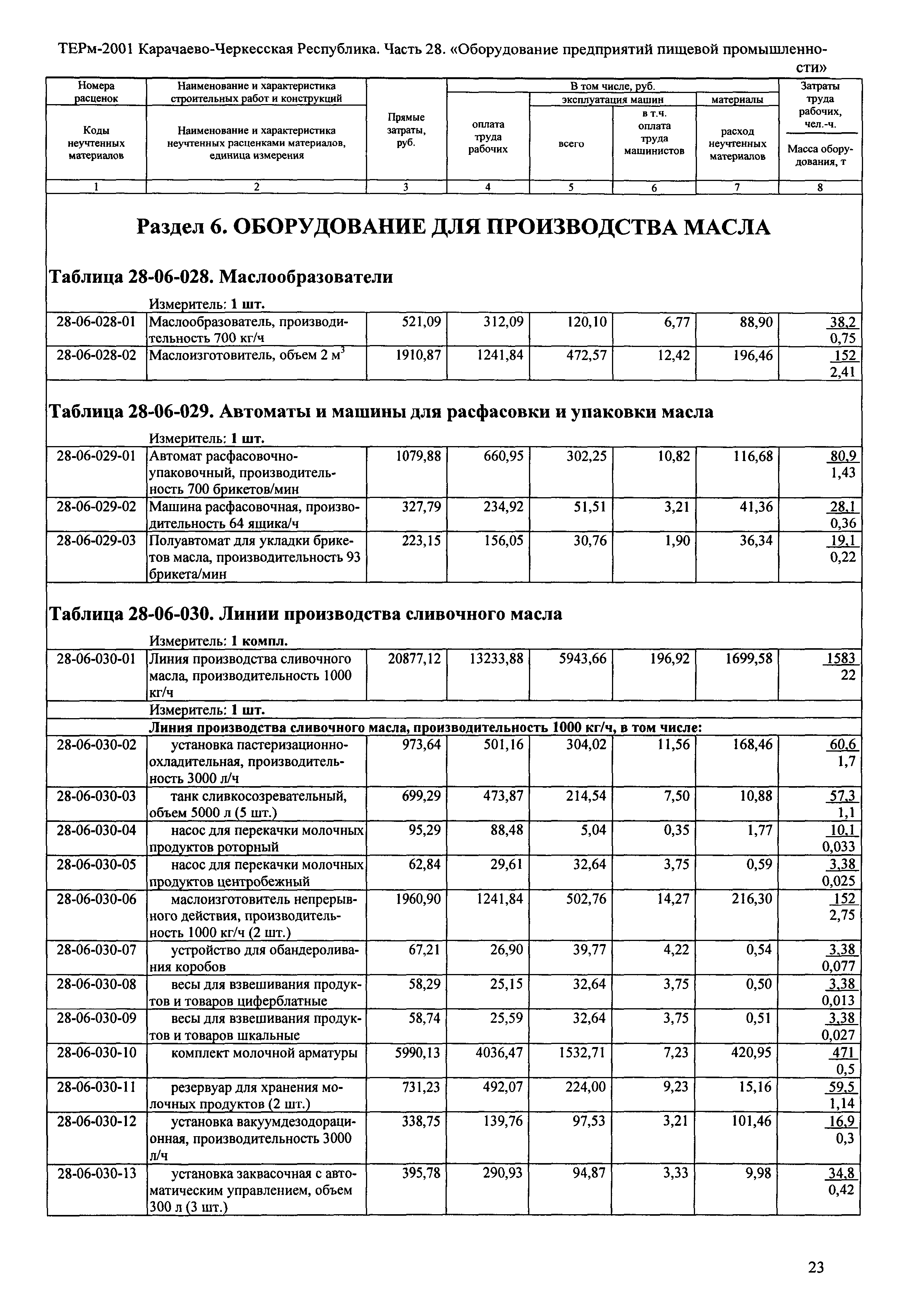 ТЕРм Карачаево-Черкесская Республика 28-2001