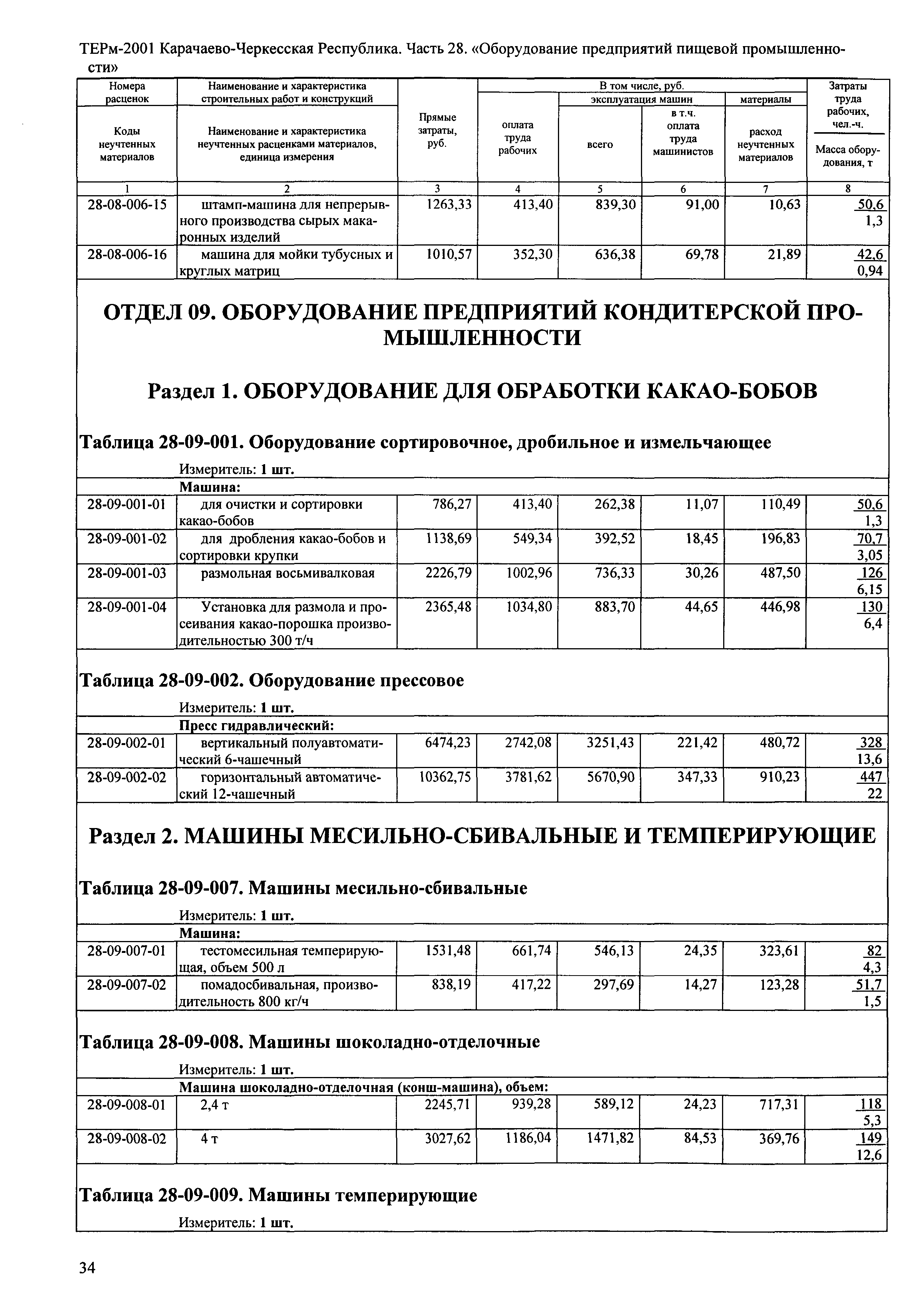 ТЕРм Карачаево-Черкесская Республика 28-2001