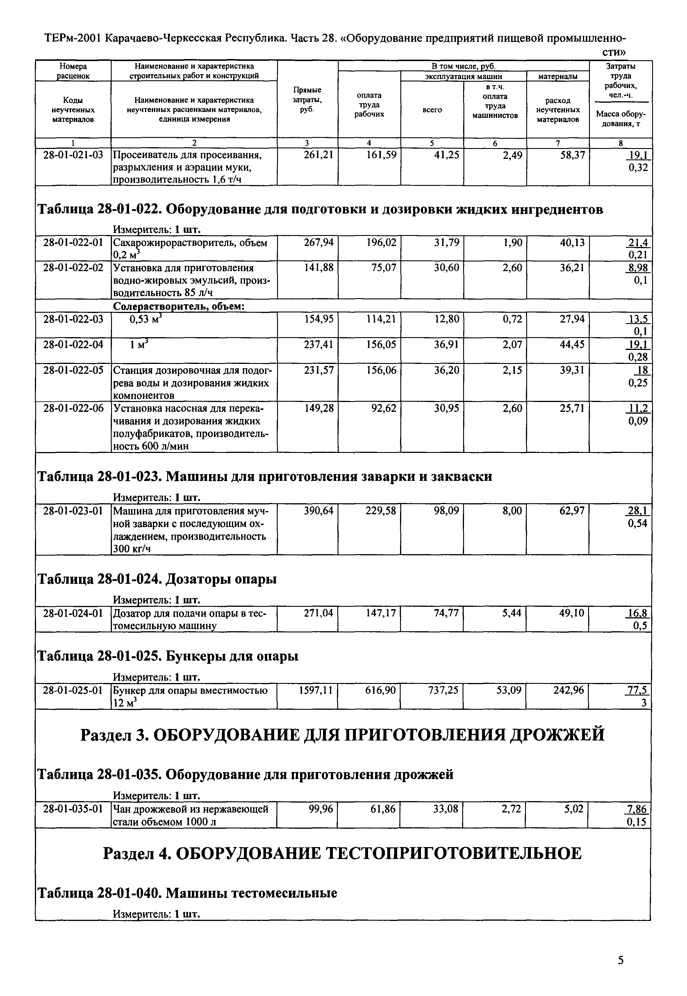 ТЕРм Карачаево-Черкесская Республика 28-2001