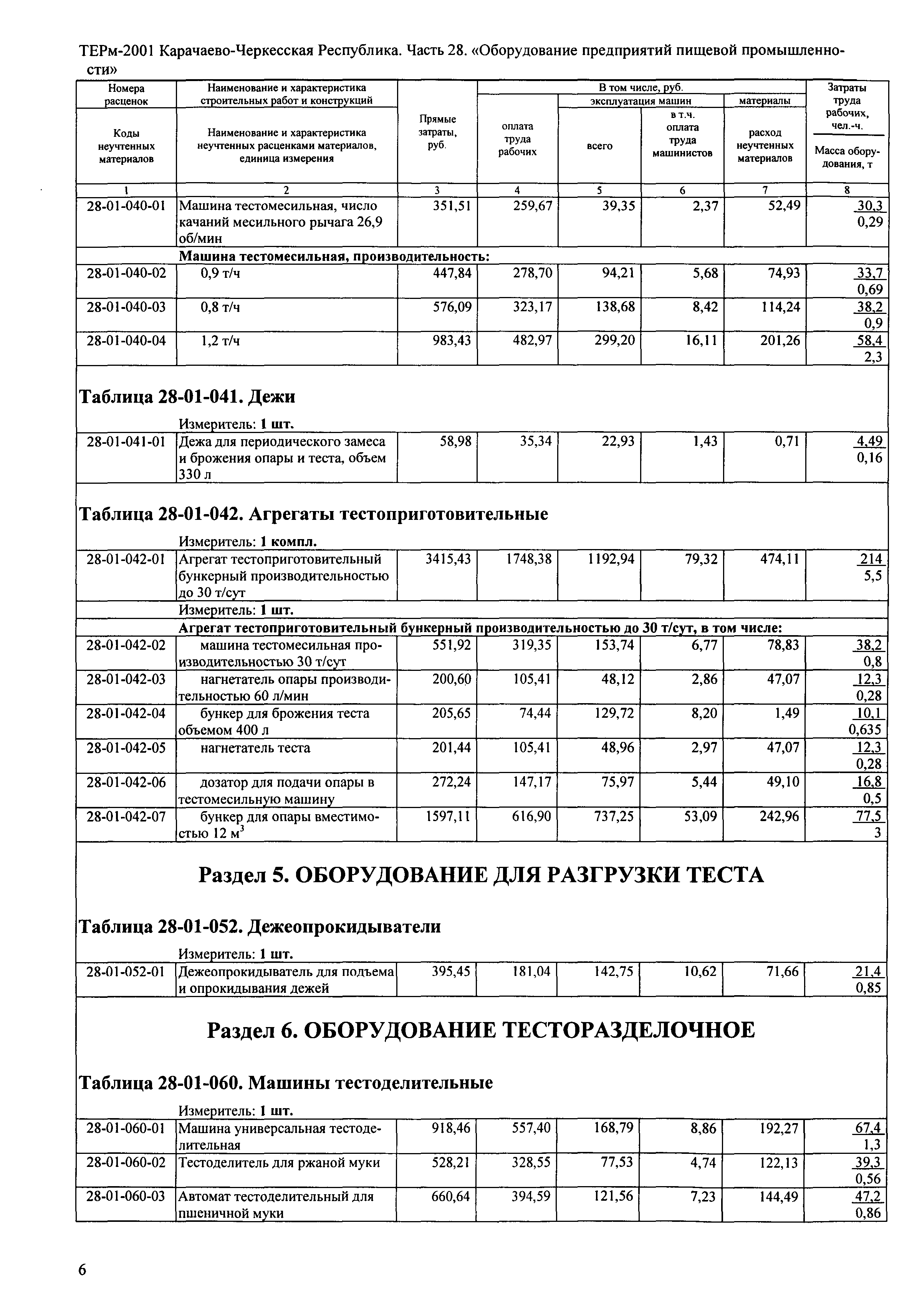 ТЕРм Карачаево-Черкесская Республика 28-2001