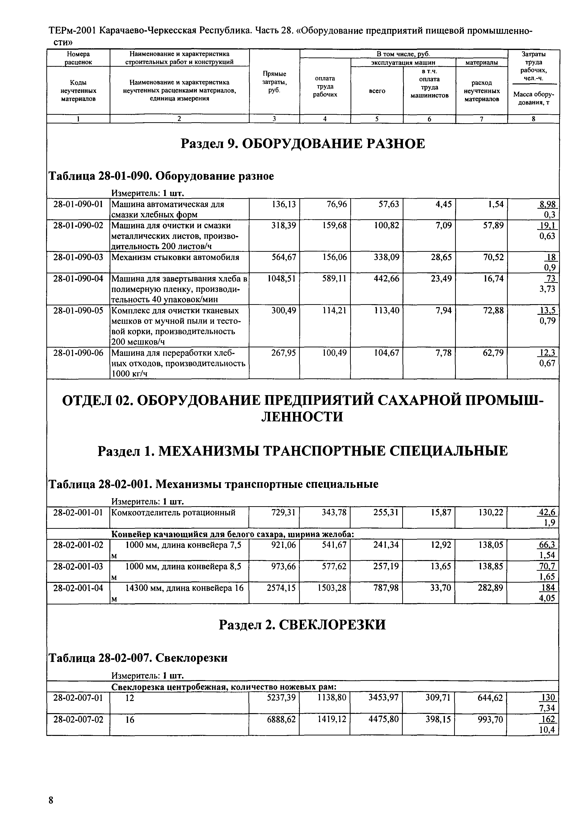 ТЕРм Карачаево-Черкесская Республика 28-2001