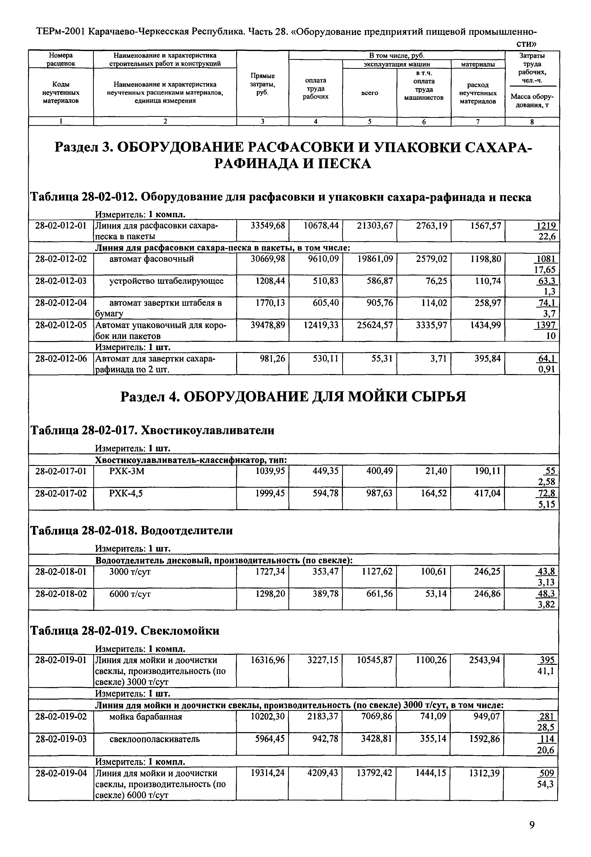 ТЕРм Карачаево-Черкесская Республика 28-2001