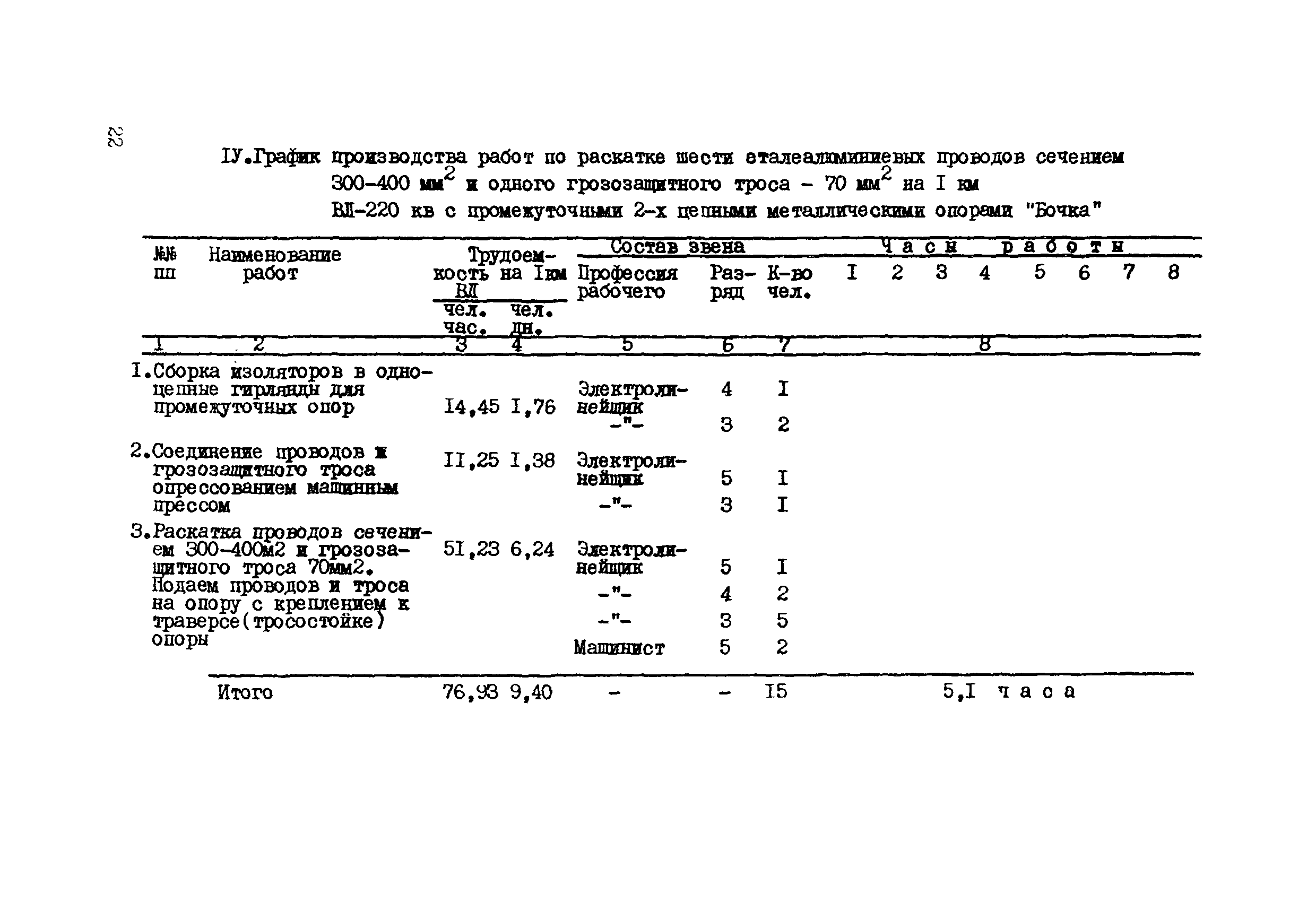 Технологическая карта К-V-12-1