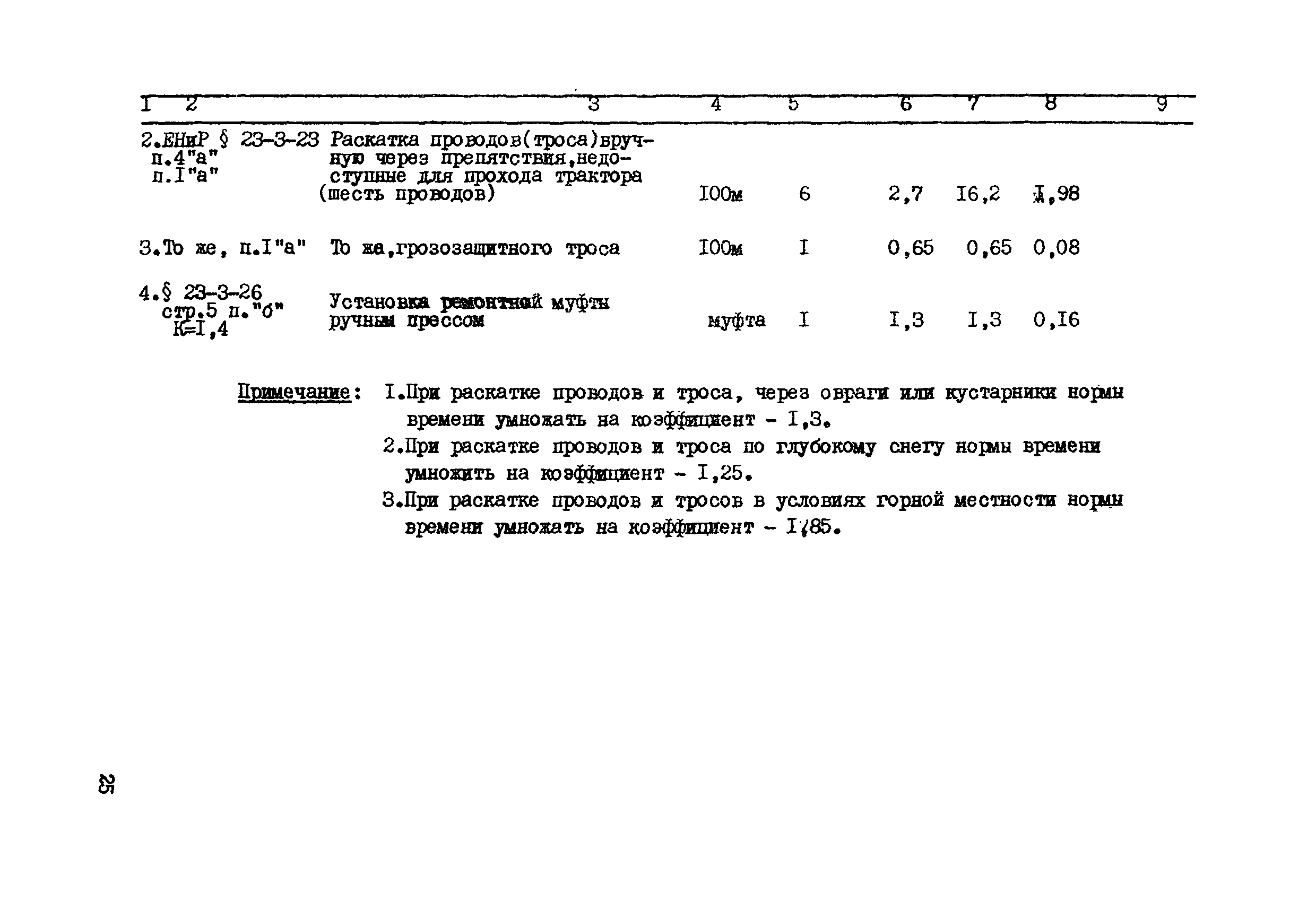 Технологическая карта К-V-12-1