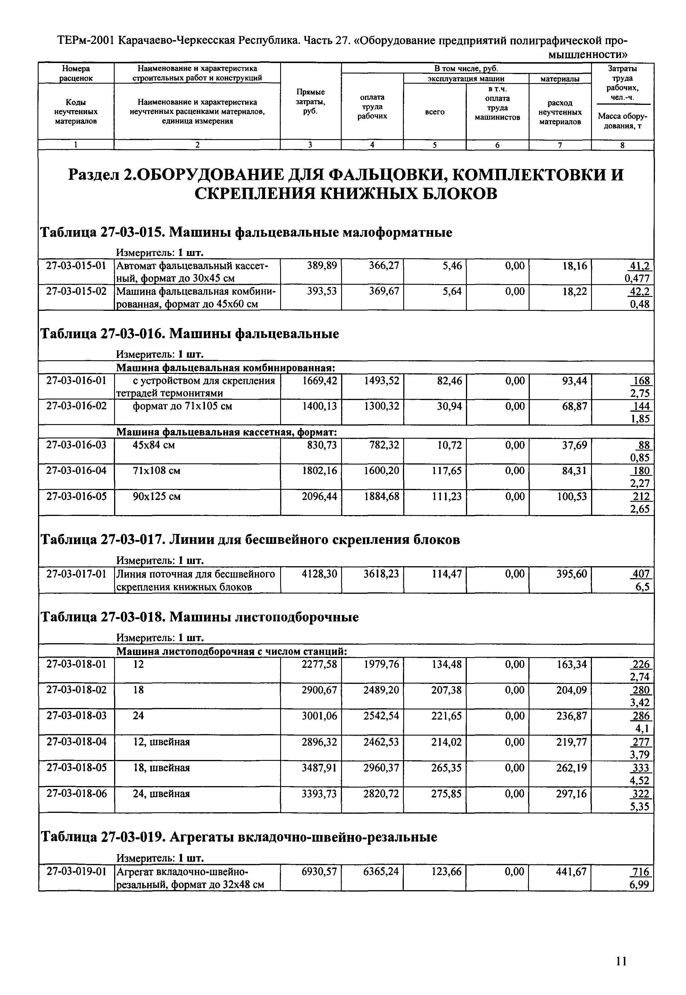 Скачать ТЕРм Карачаево-Черкесская Республика 27-2001 Часть 27. Оборудование  предприятий полиграфической промышленности. Территориальные единичные  расценки на монтаж оборудования