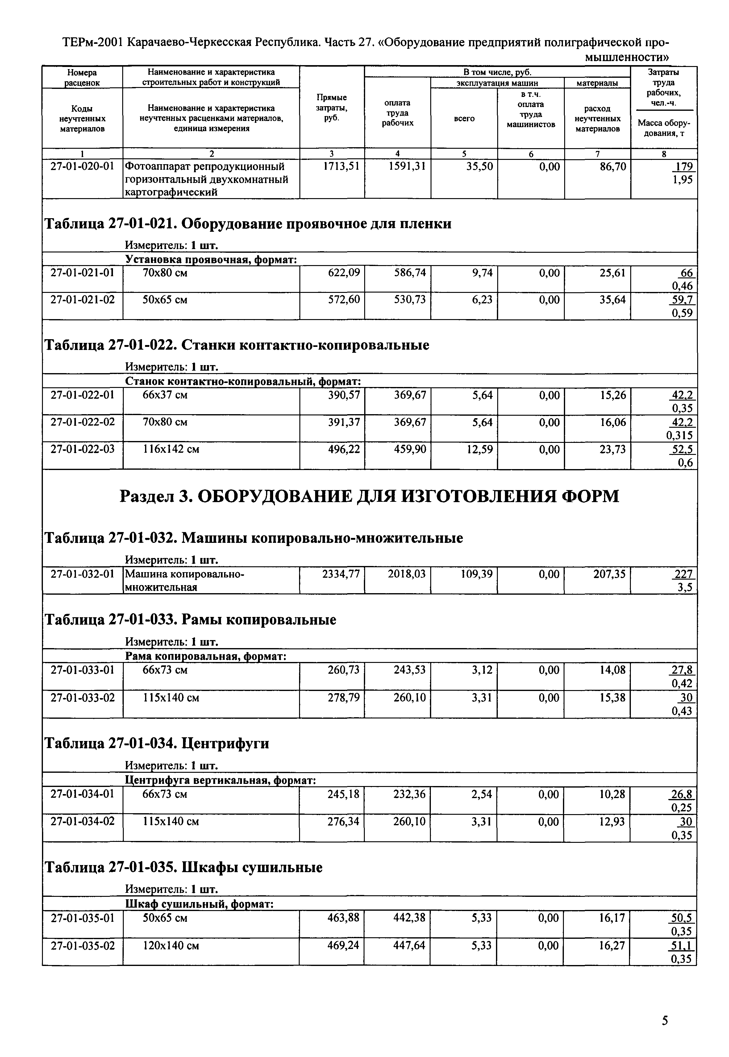 ТЕРм Карачаево-Черкесская Республика 27-2001