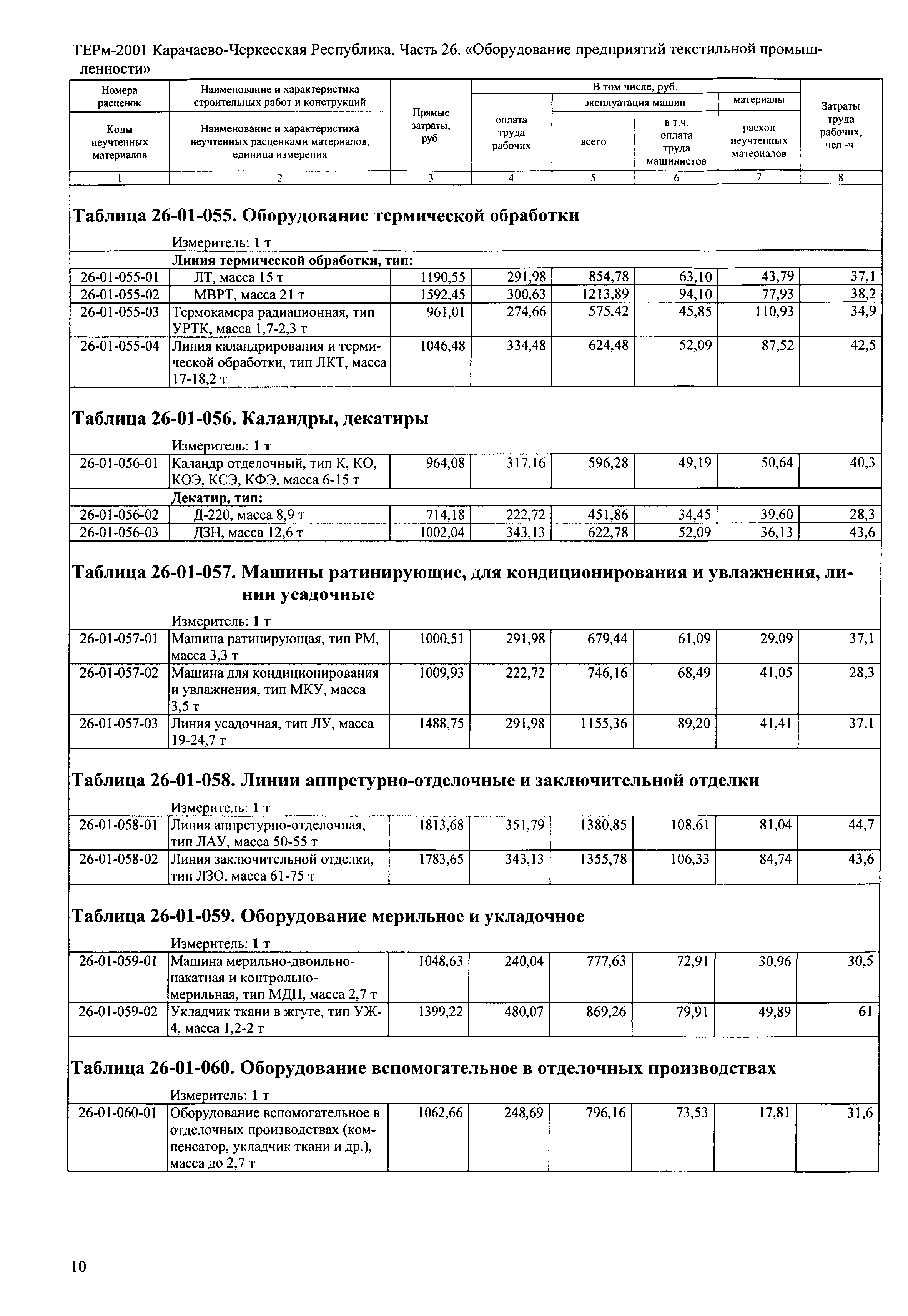 ТЕРм Карачаево-Черкесская Республика 26-2001