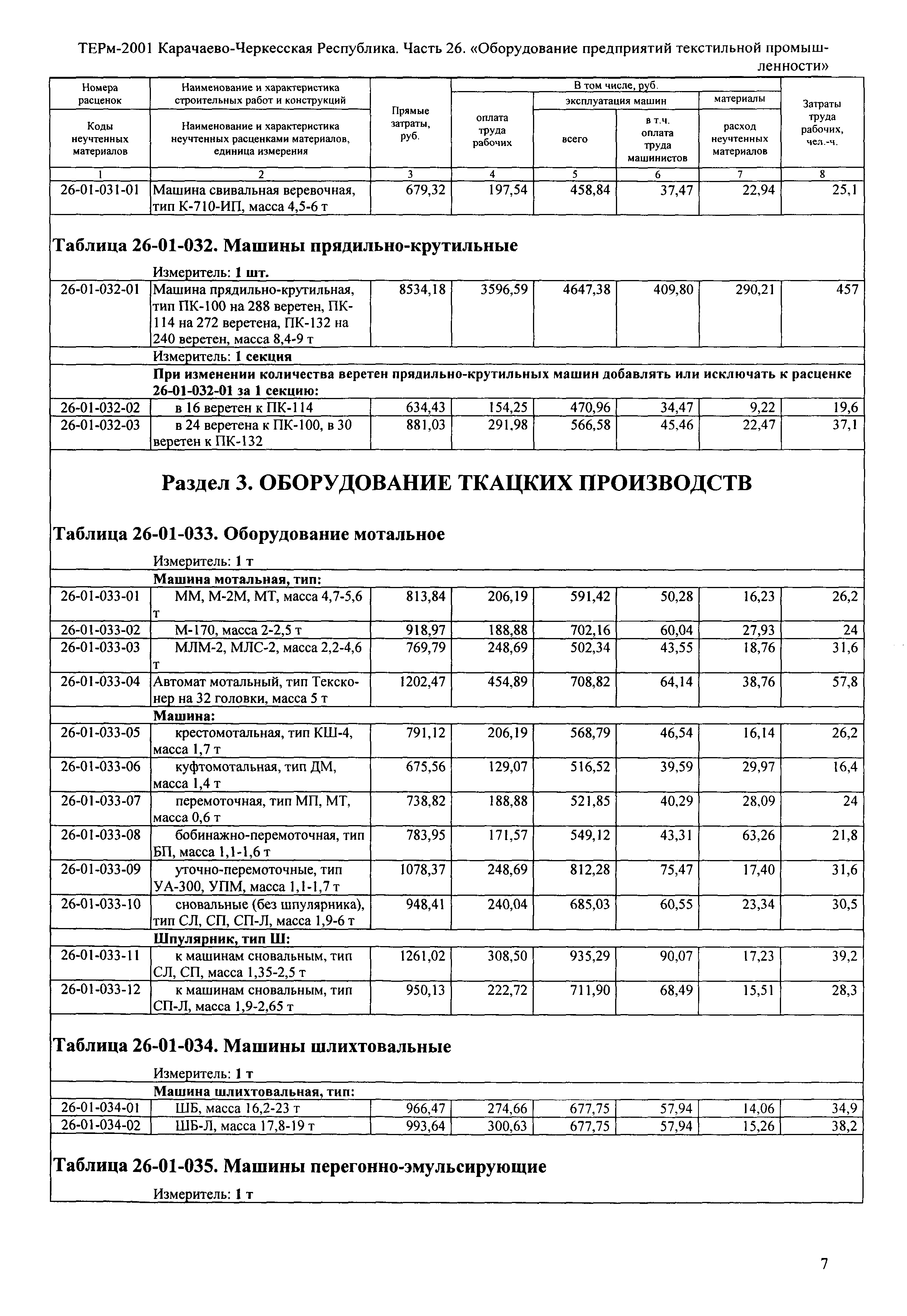 ТЕРм Карачаево-Черкесская Республика 26-2001