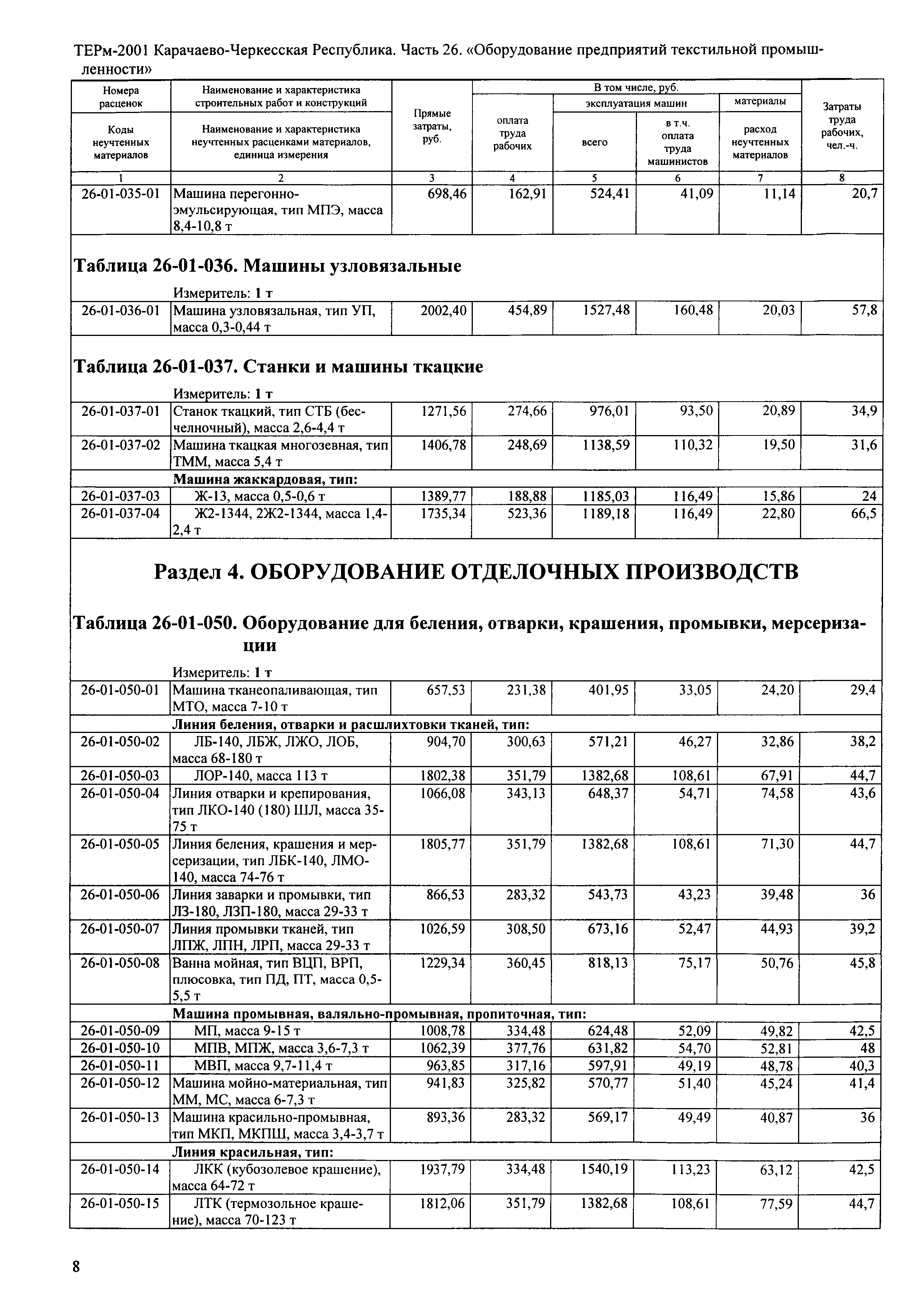 ТЕРм Карачаево-Черкесская Республика 26-2001