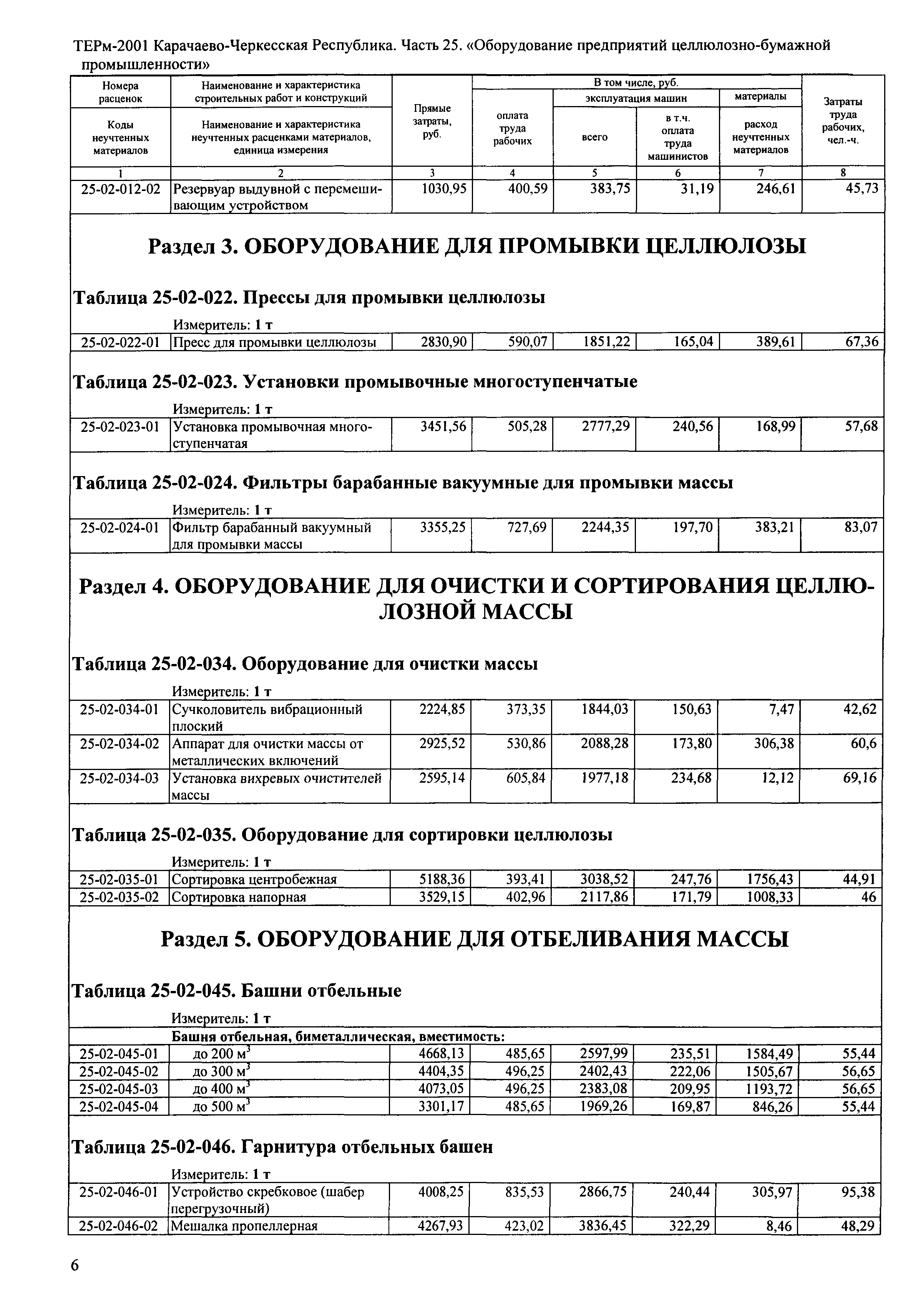 ТЕРм Карачаево-Черкесская Республика 25-2001