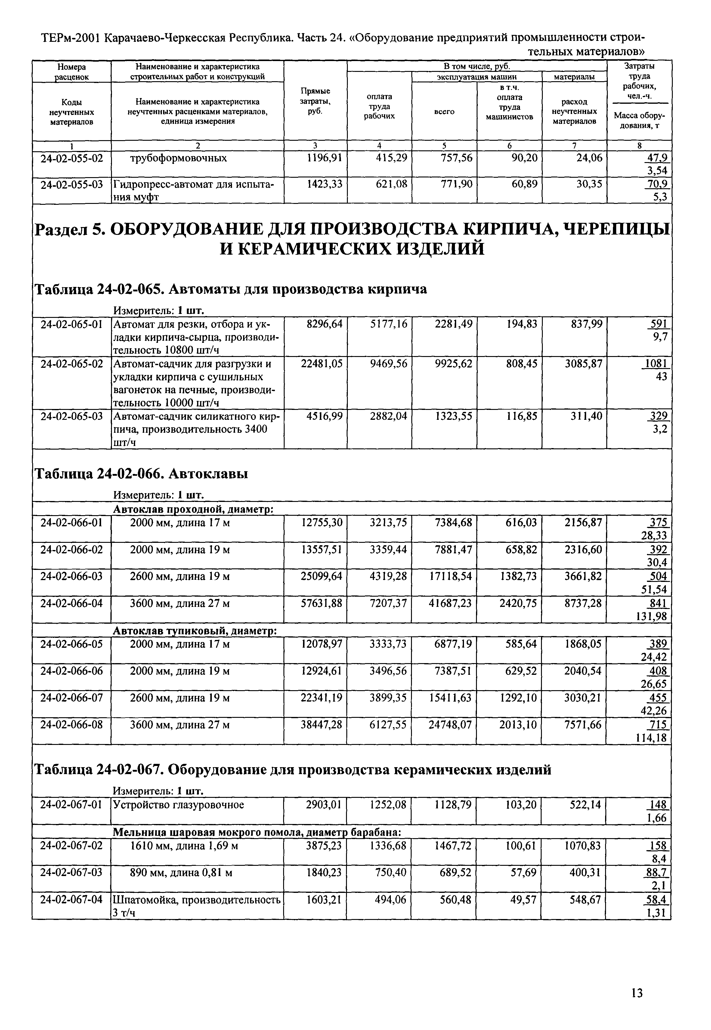 ТЕРм Карачаево-Черкесская Республика 24-2001