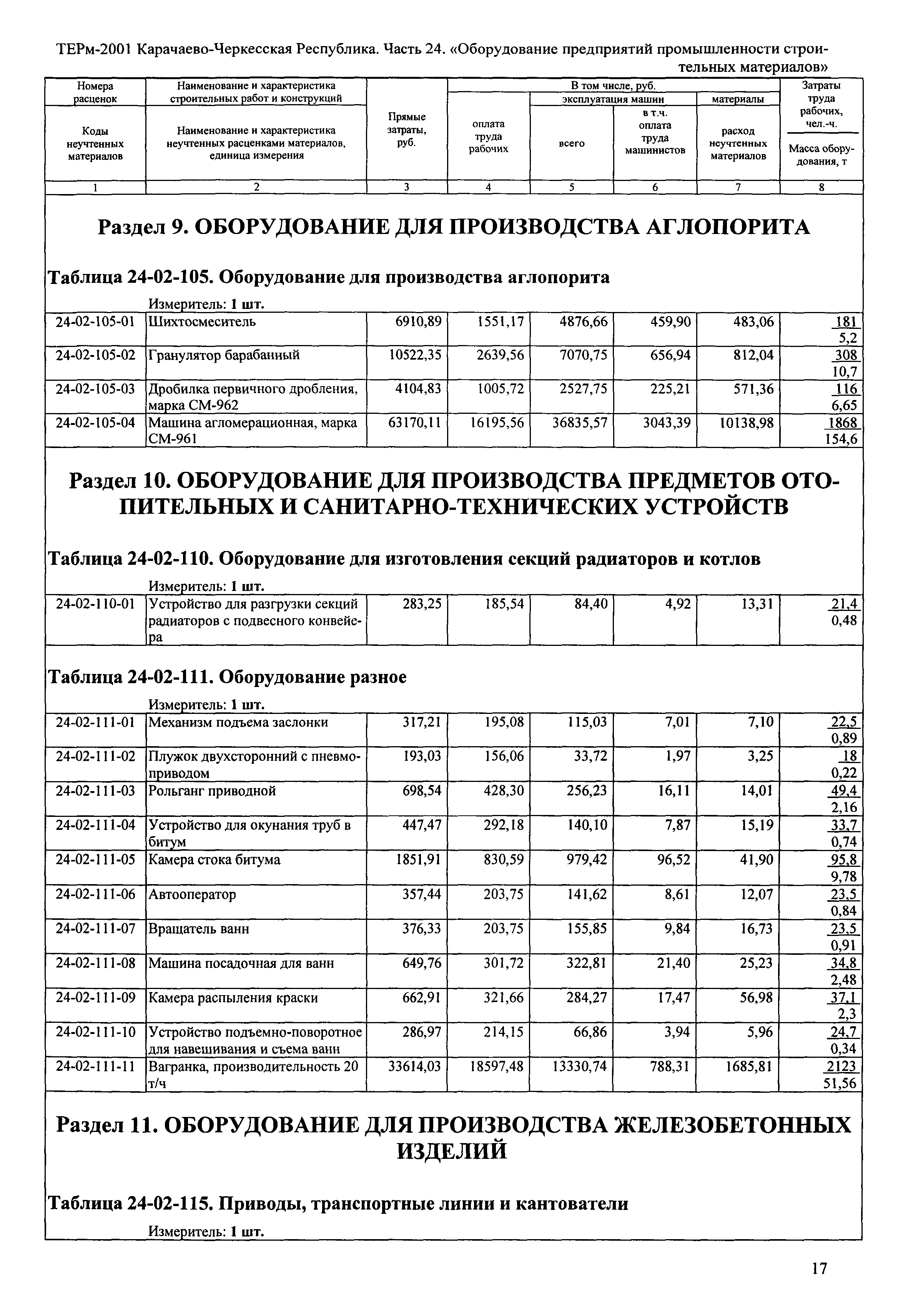 ТЕРм Карачаево-Черкесская Республика 24-2001