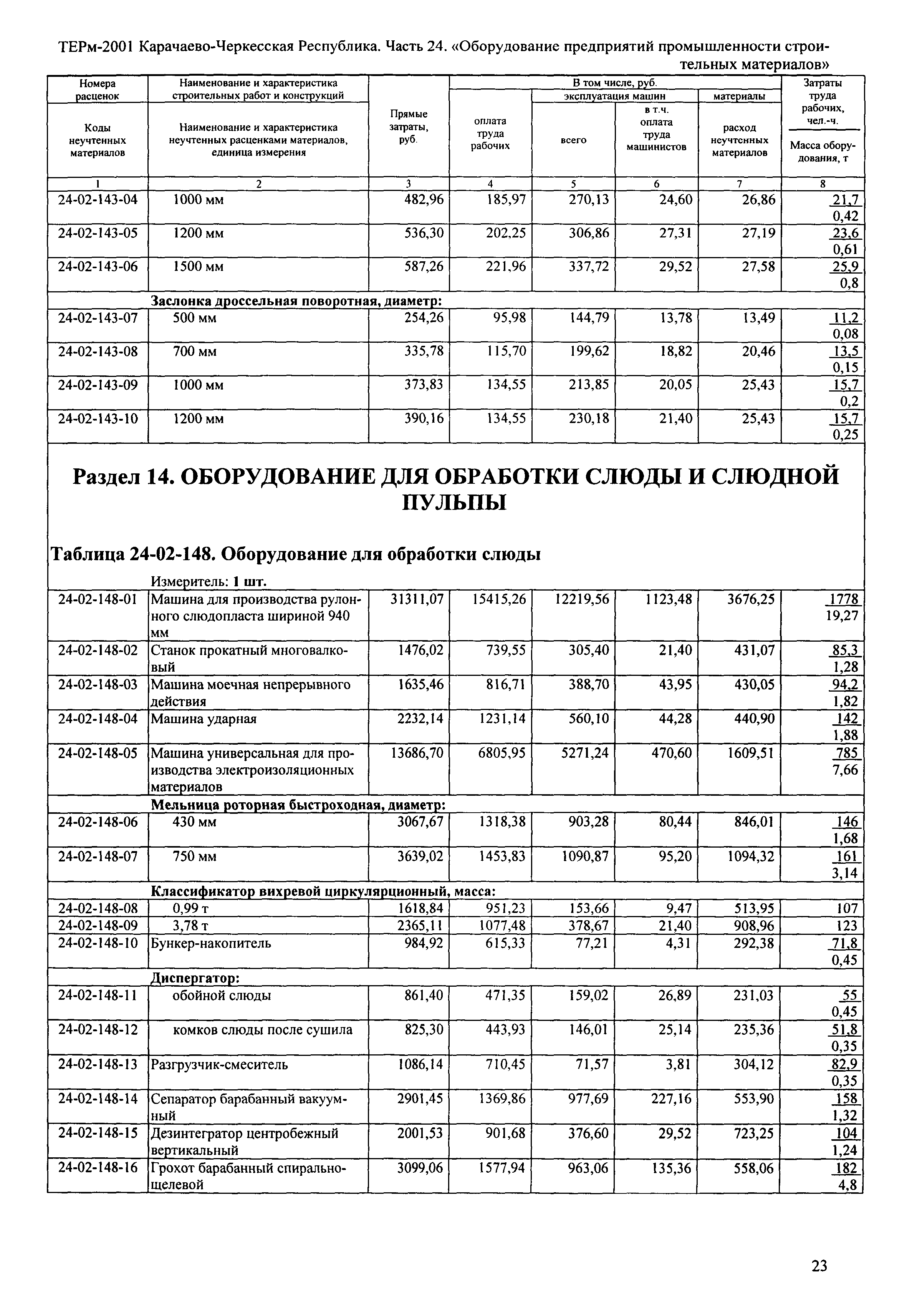 ТЕРм Карачаево-Черкесская Республика 24-2001