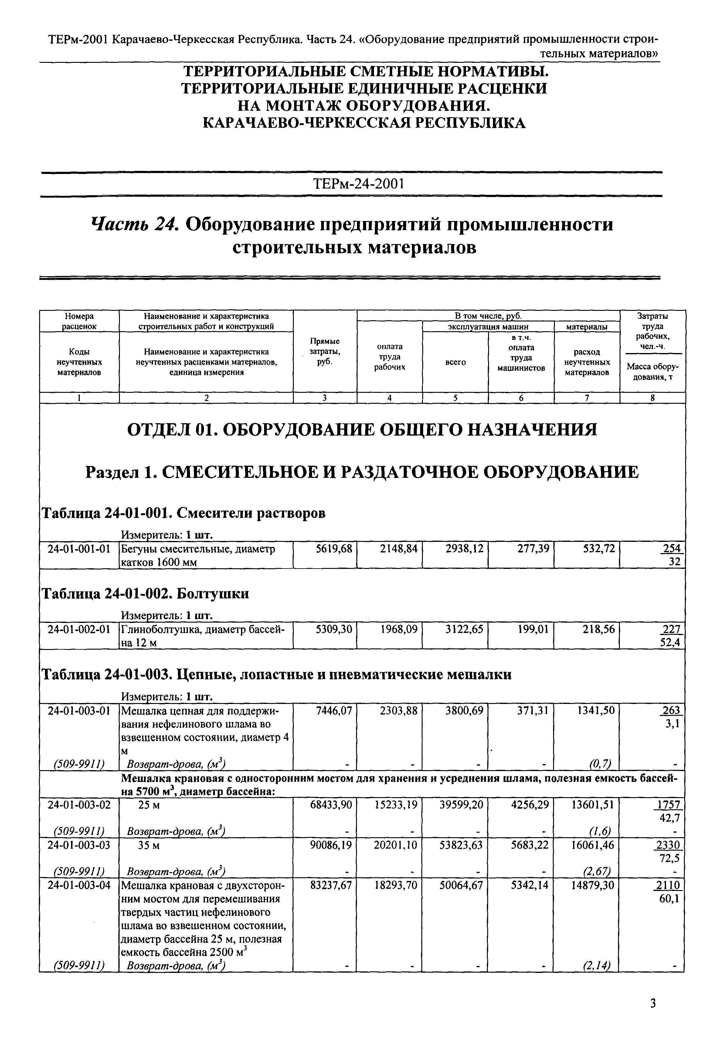 ТЕРм Карачаево-Черкесская Республика 24-2001