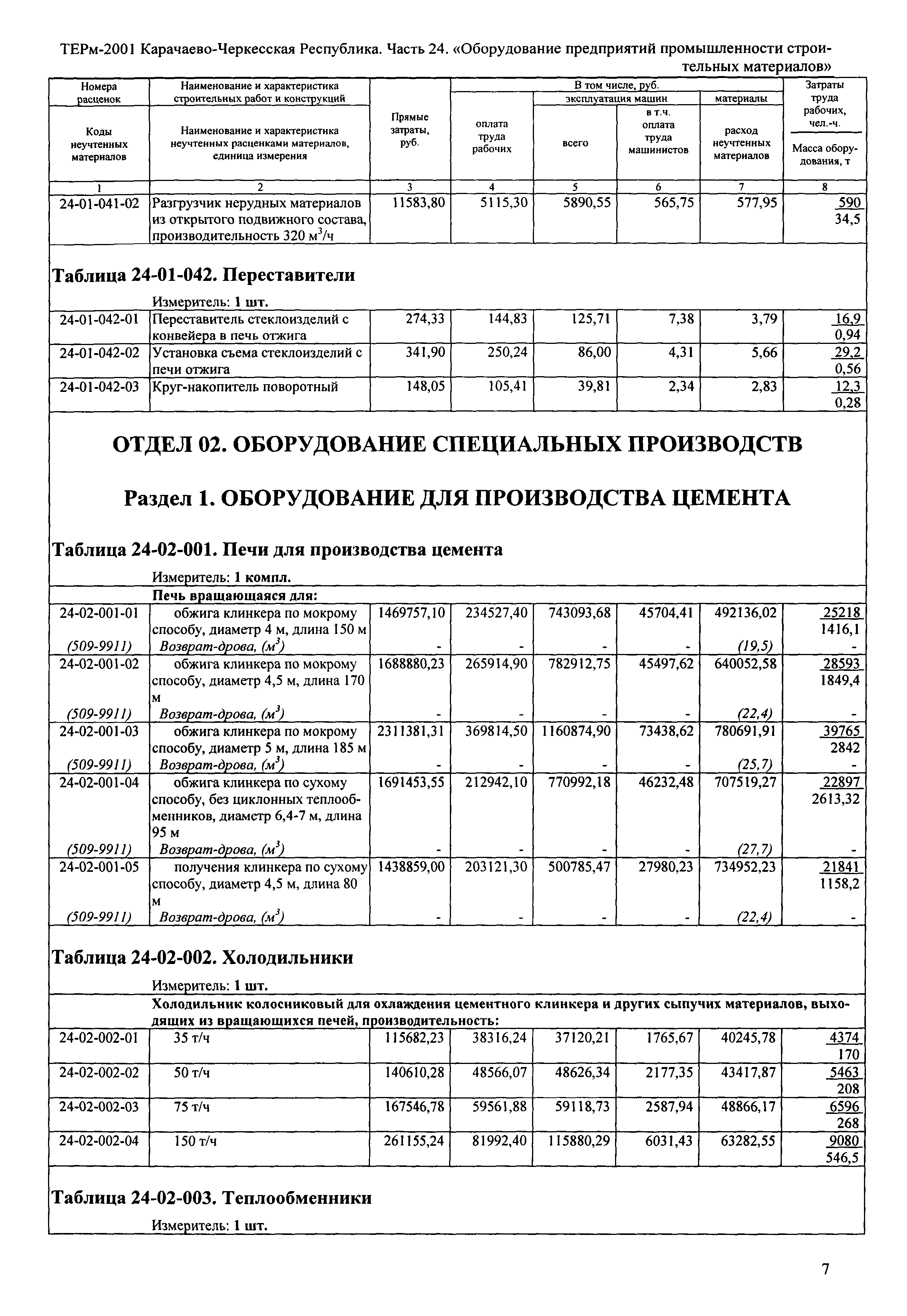 ТЕРм Карачаево-Черкесская Республика 24-2001