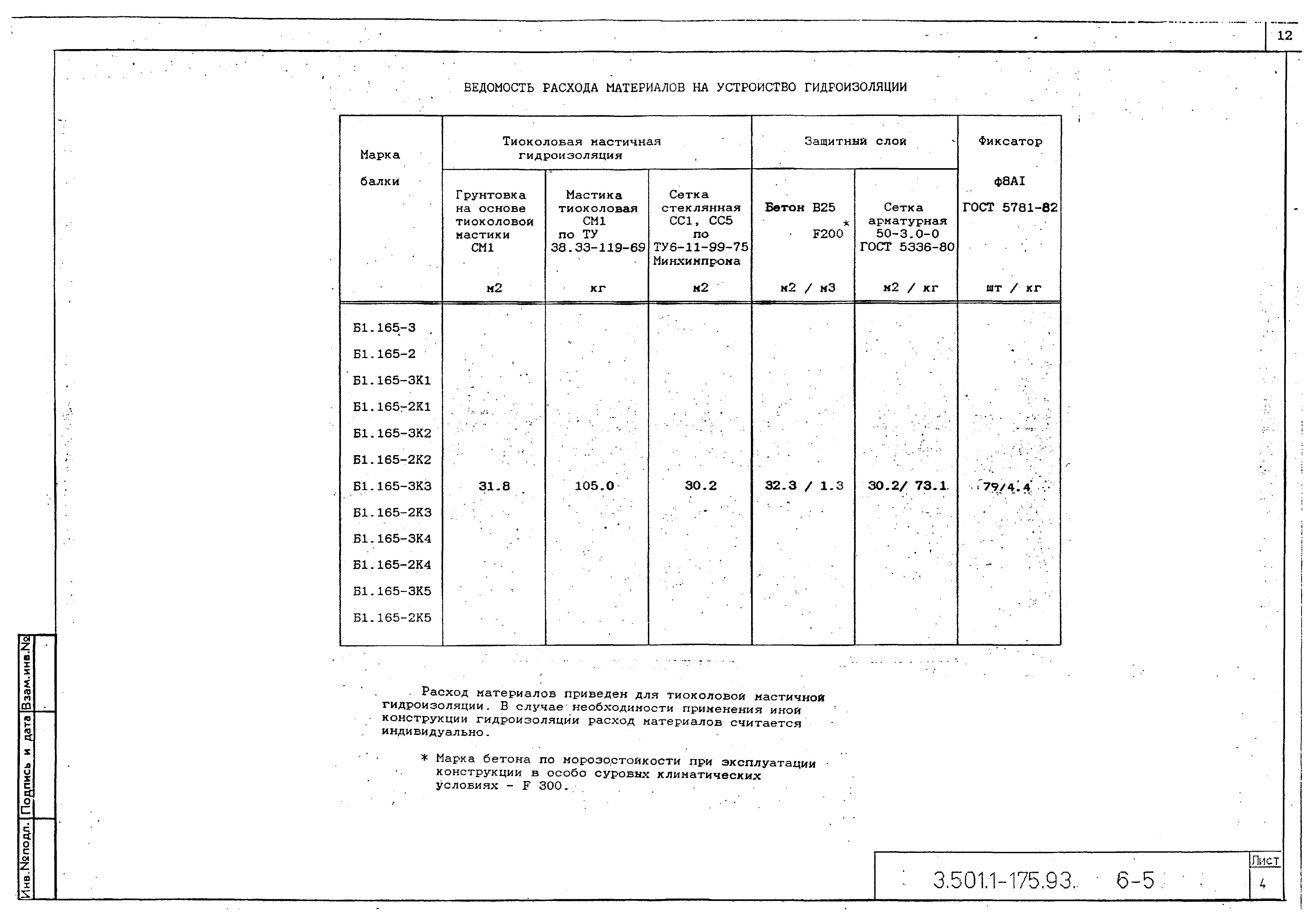 Серия 3.501.1-175.93